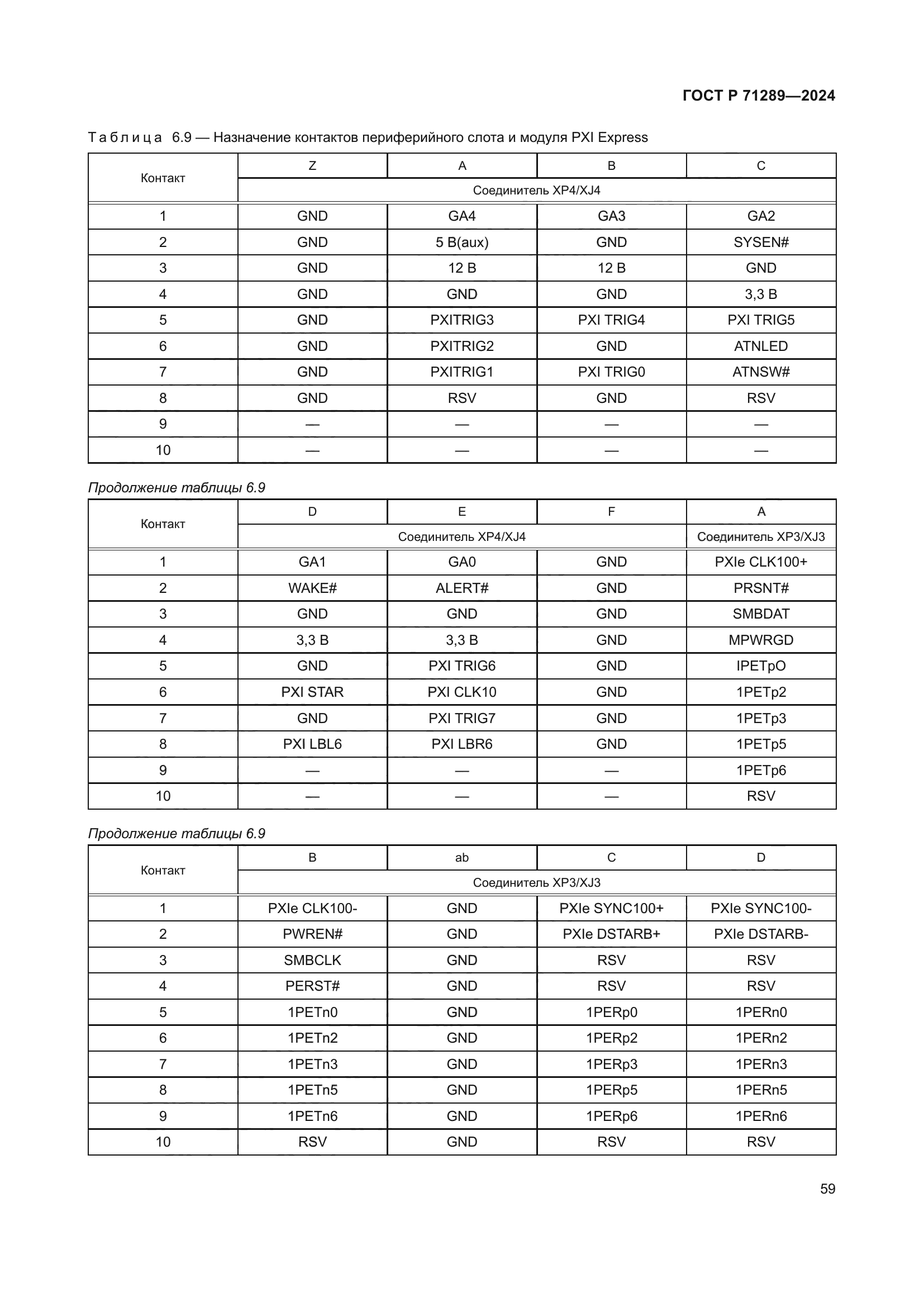 ГОСТ Р 71289-2024