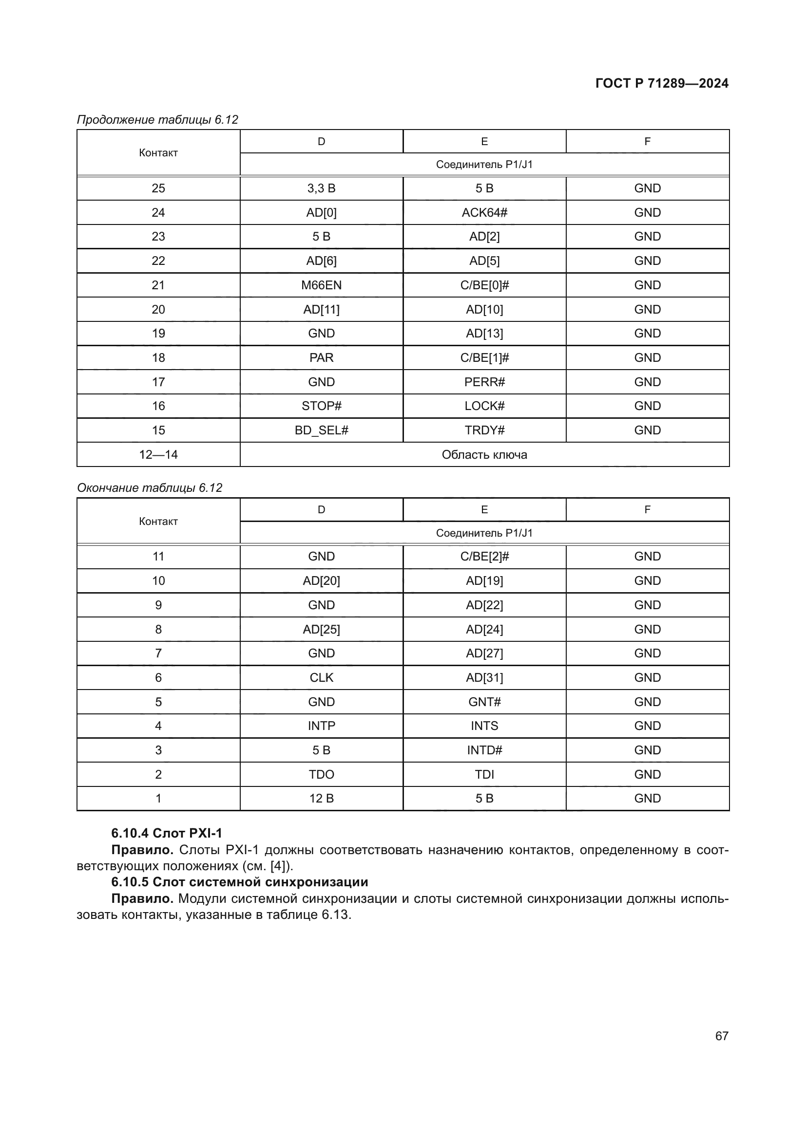 ГОСТ Р 71289-2024