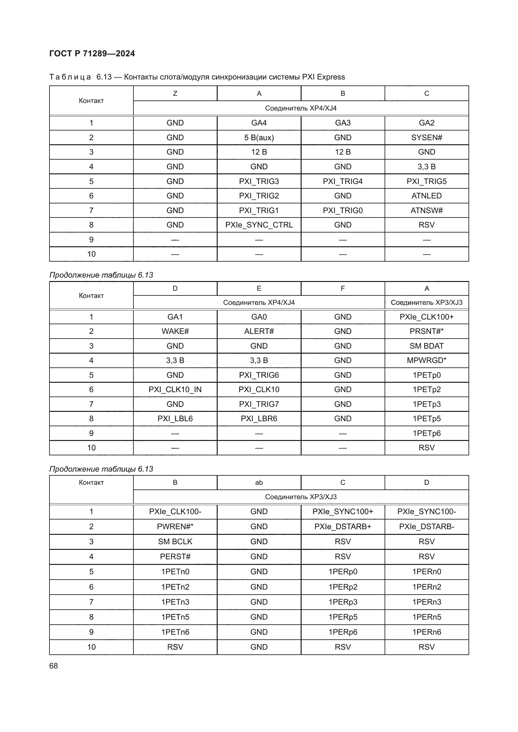 ГОСТ Р 71289-2024