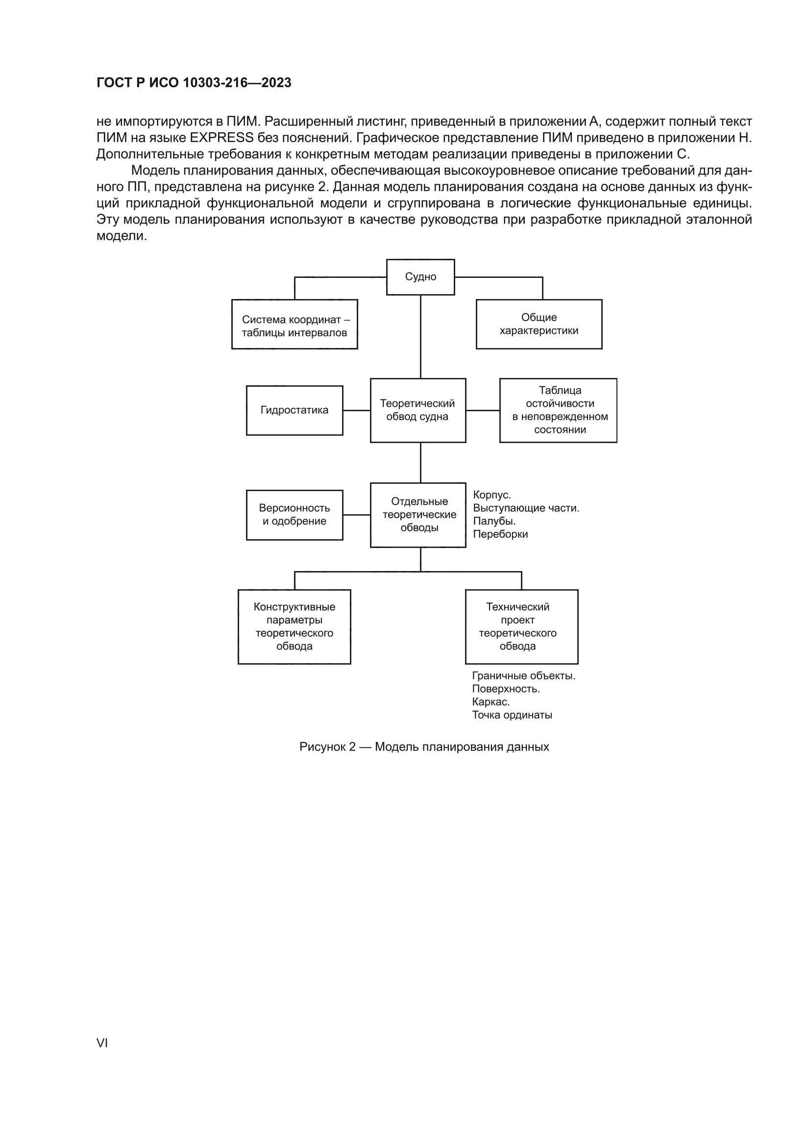 ГОСТ Р ИСО 10303-216-2023