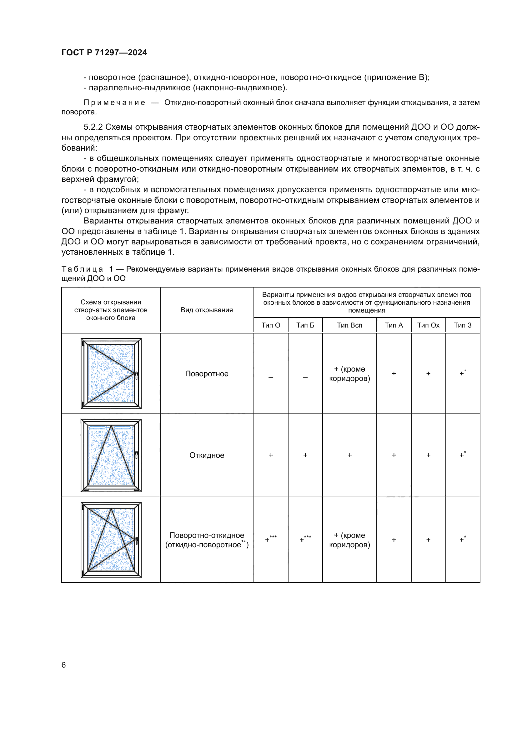 ГОСТ Р 71297-2024
