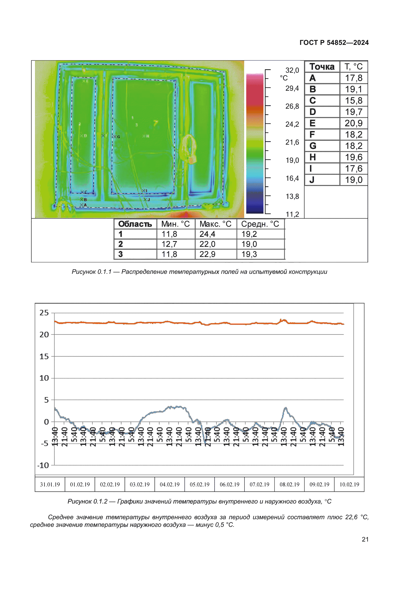 ГОСТ Р 54852-2024