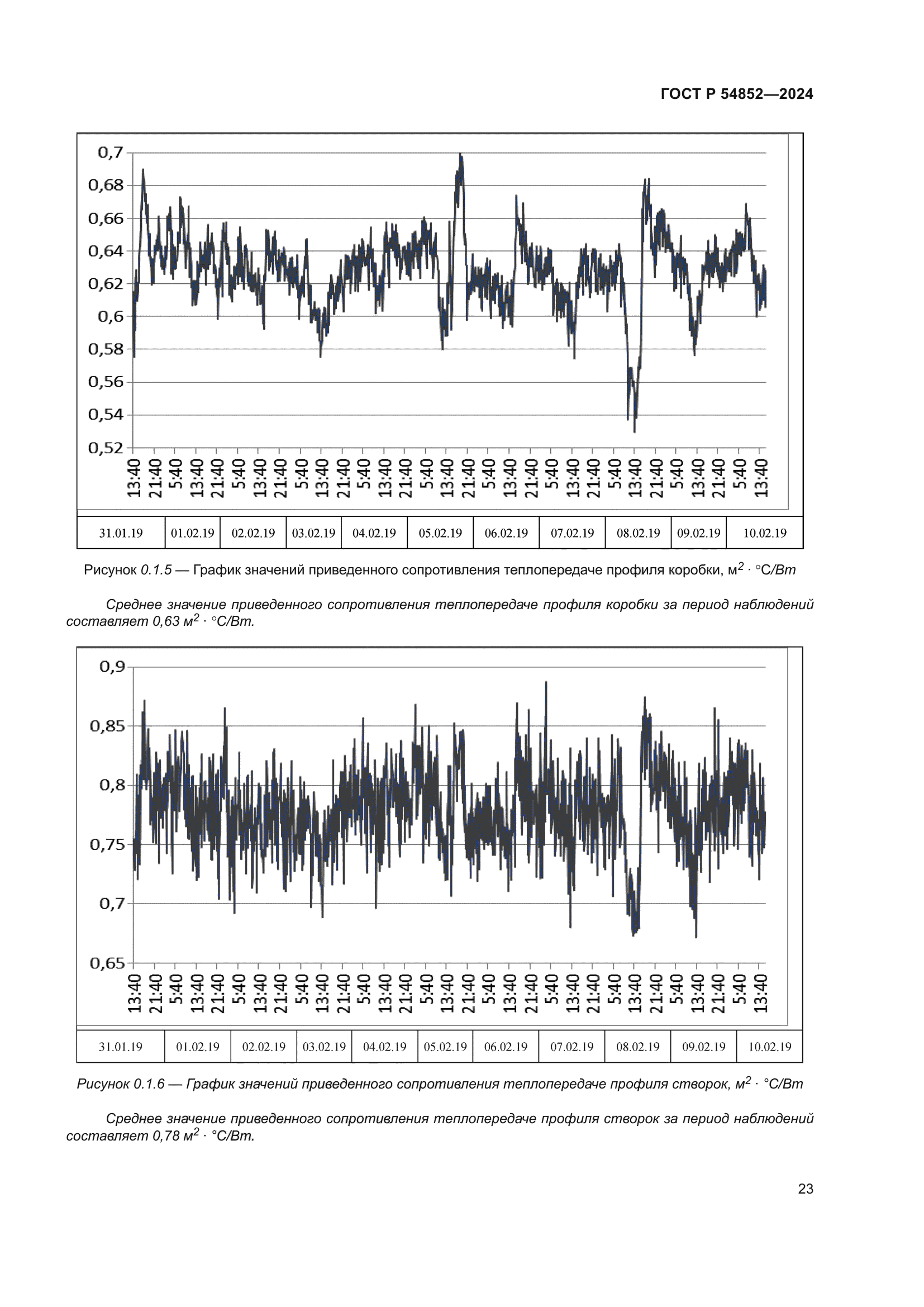 ГОСТ Р 54852-2024