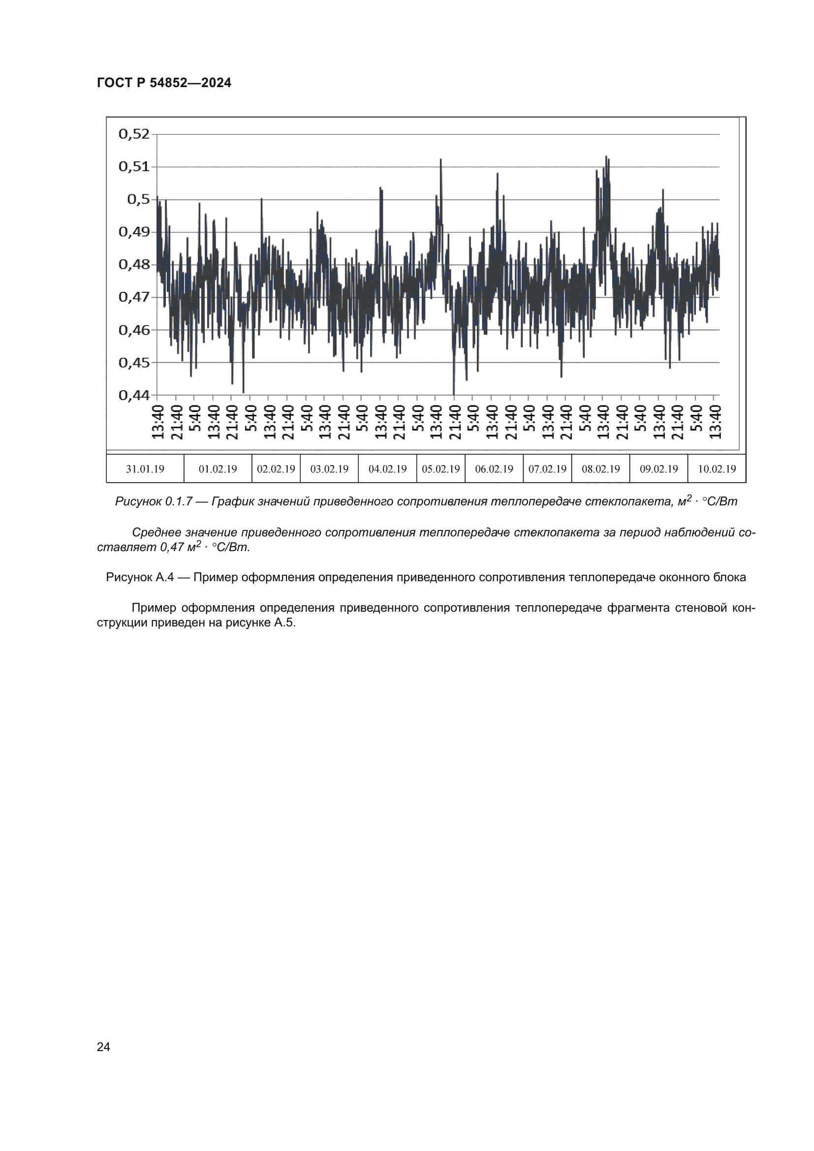 ГОСТ Р 54852-2024