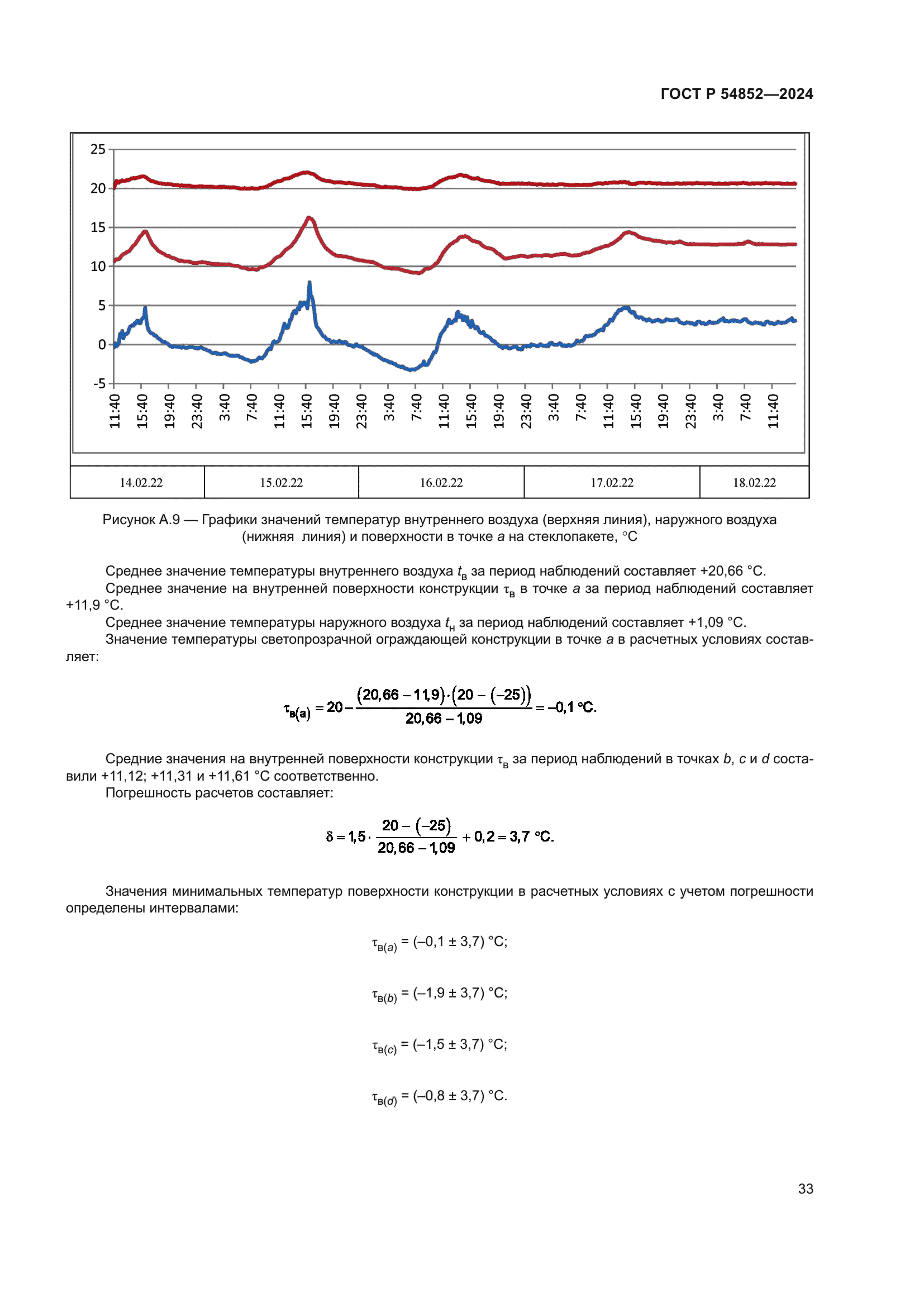 ГОСТ Р 54852-2024