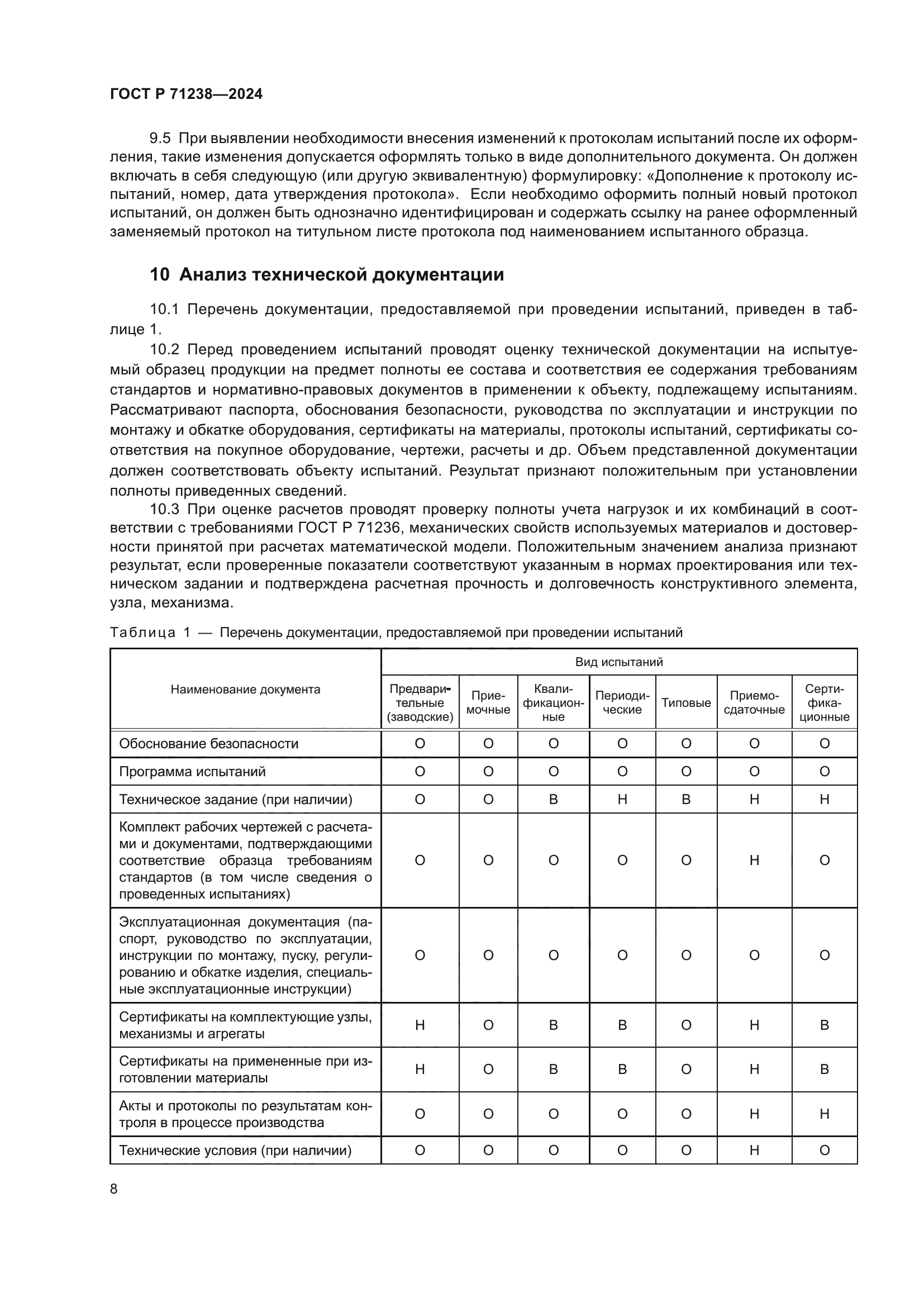 ГОСТ Р 71238-2024