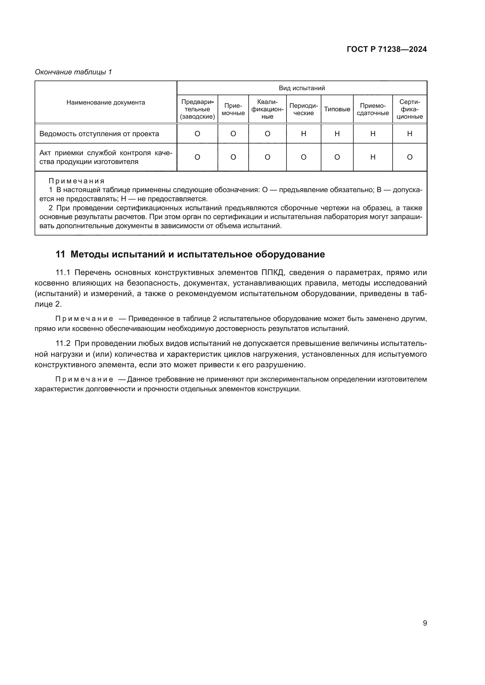 ГОСТ Р 71238-2024