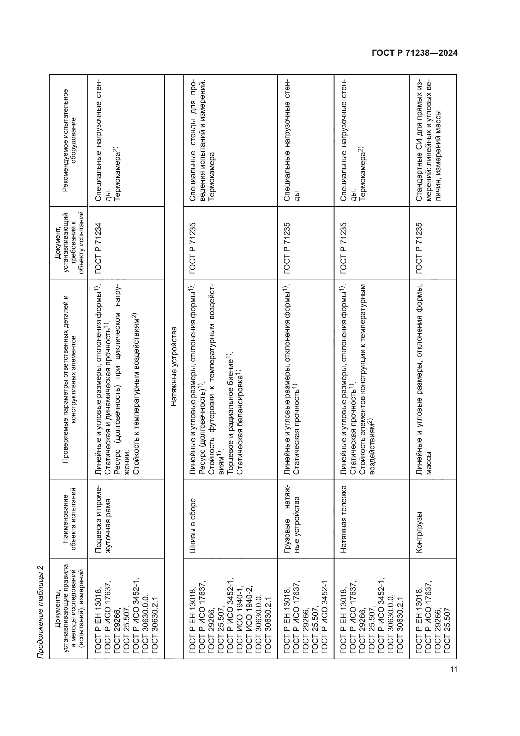 ГОСТ Р 71238-2024