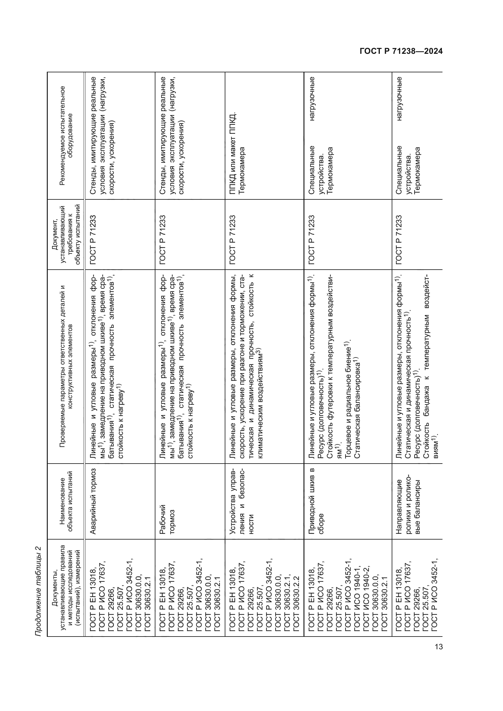 ГОСТ Р 71238-2024