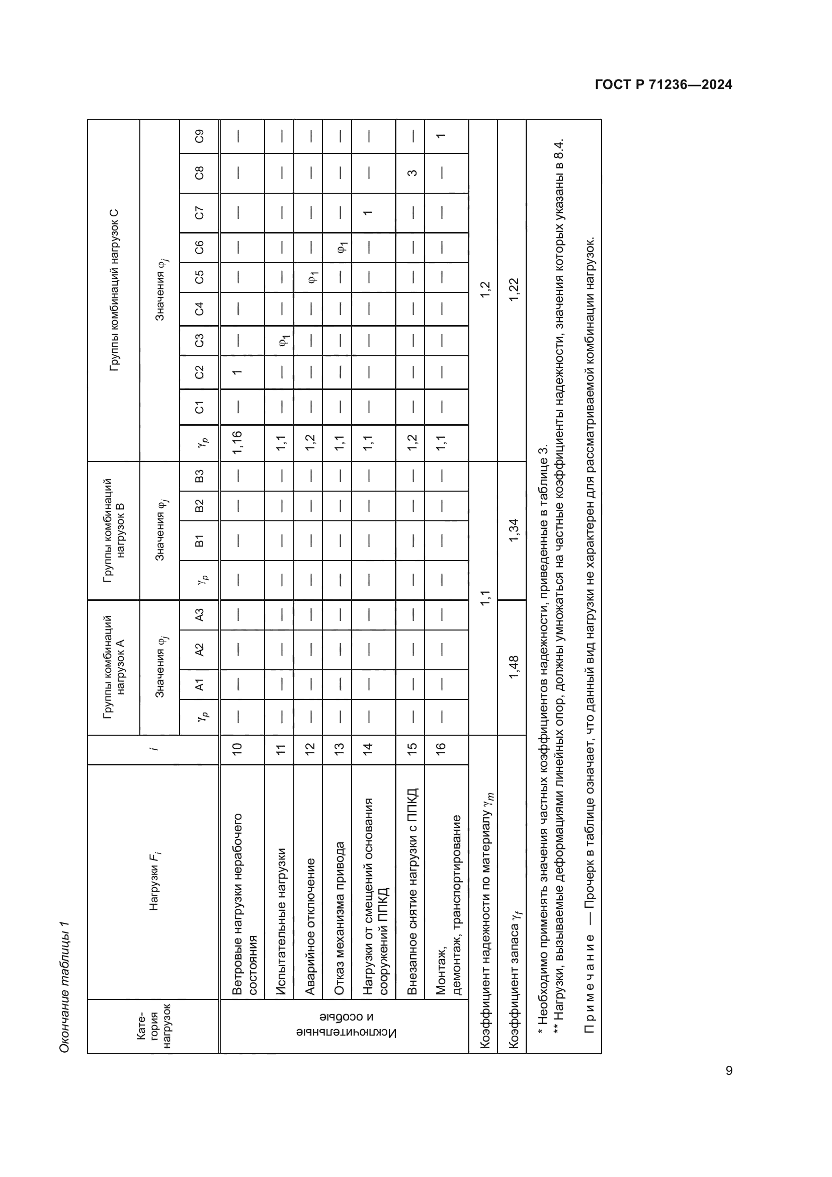 ГОСТ Р 71236-2024