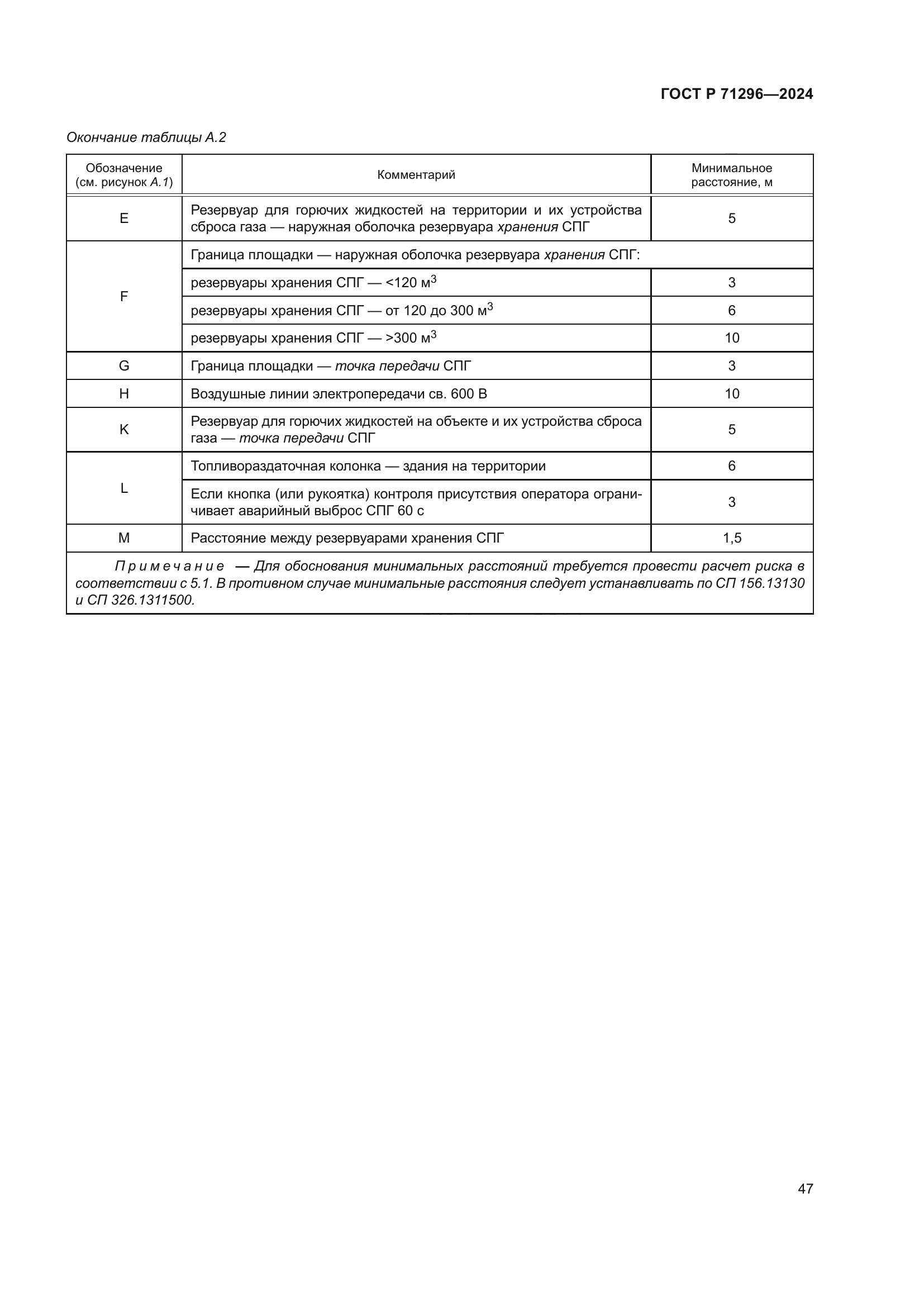 ГОСТ Р 71296-2024