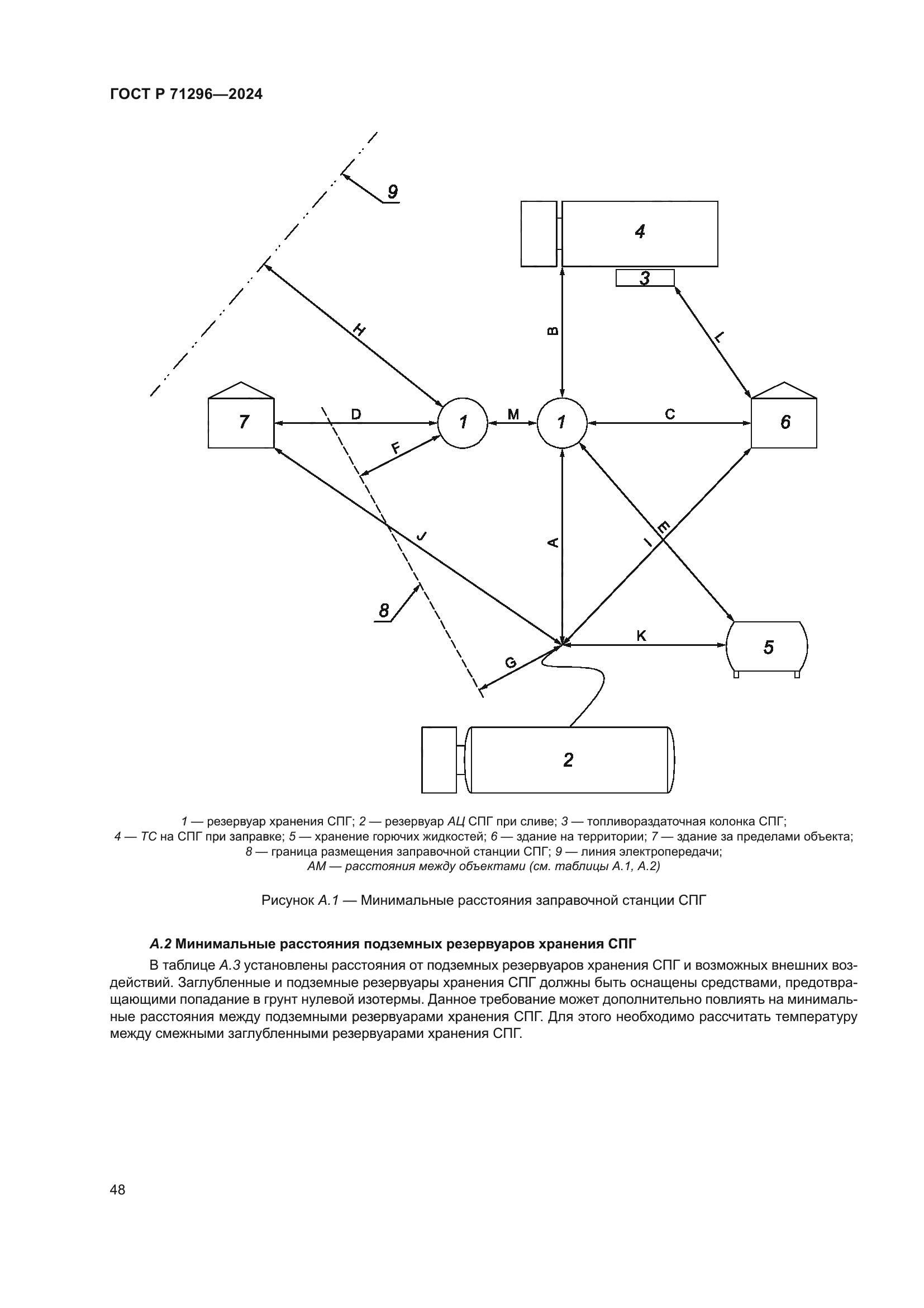 ГОСТ Р 71296-2024