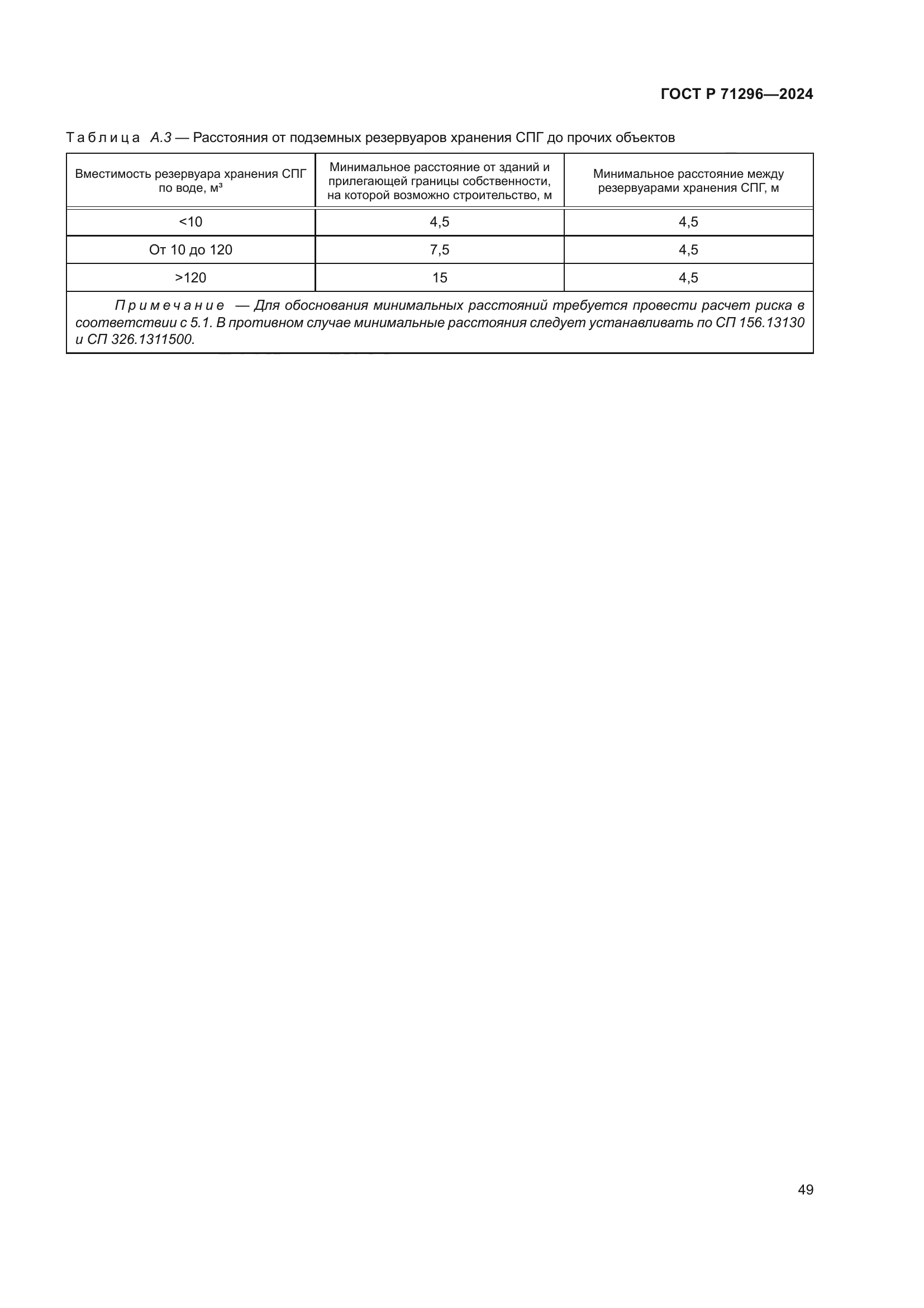 ГОСТ Р 71296-2024