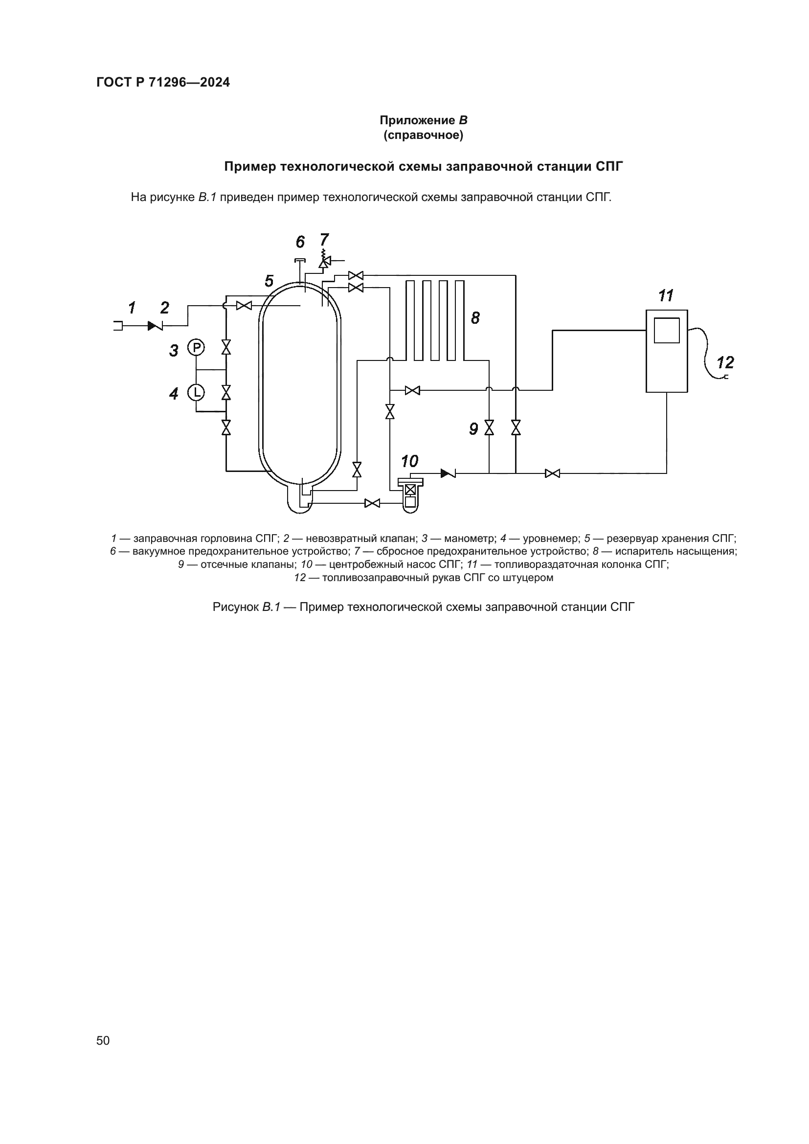 ГОСТ Р 71296-2024