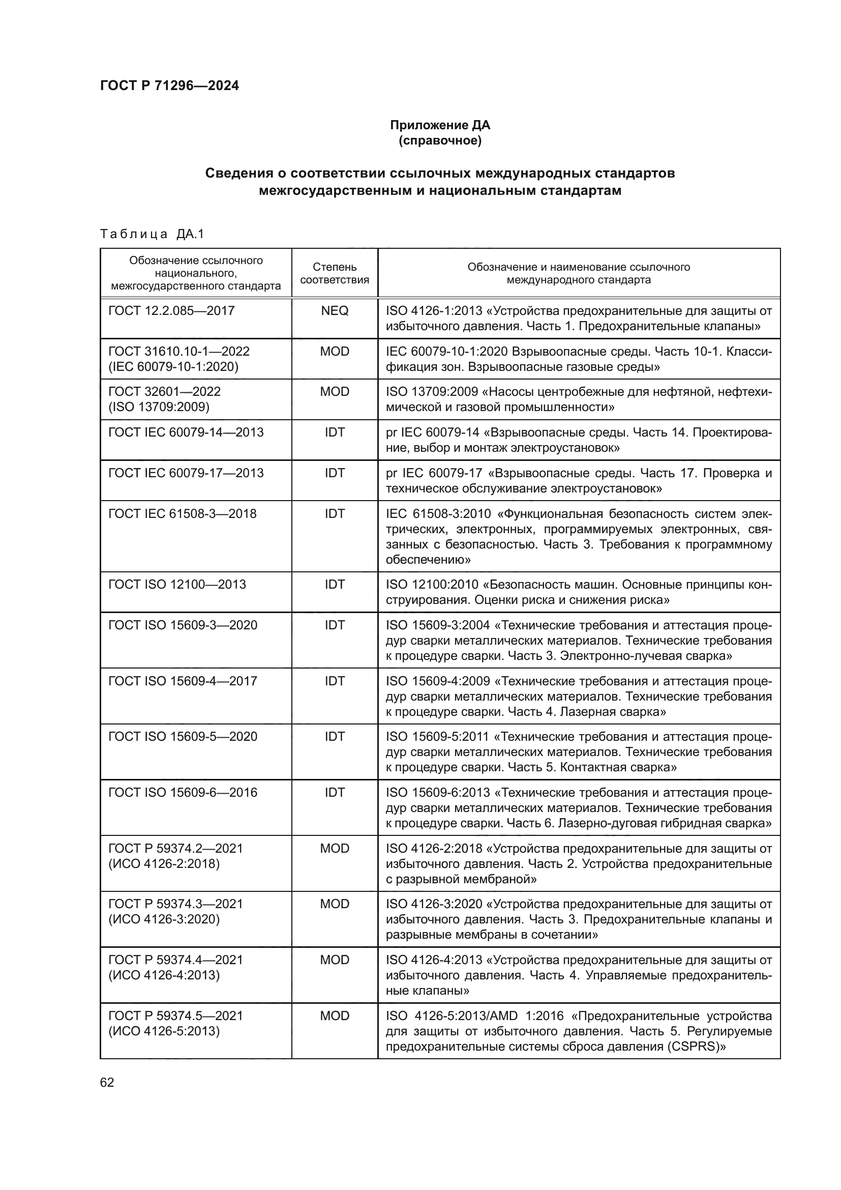 ГОСТ Р 71296-2024
