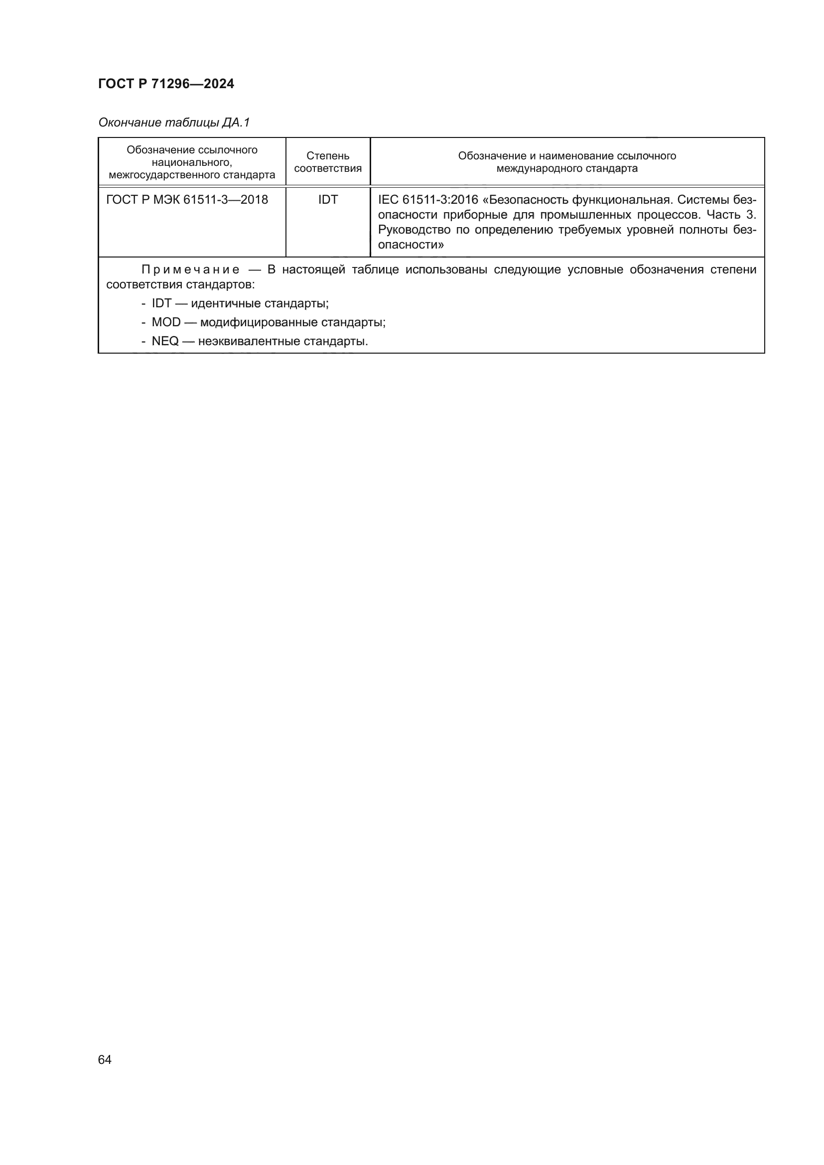 ГОСТ Р 71296-2024