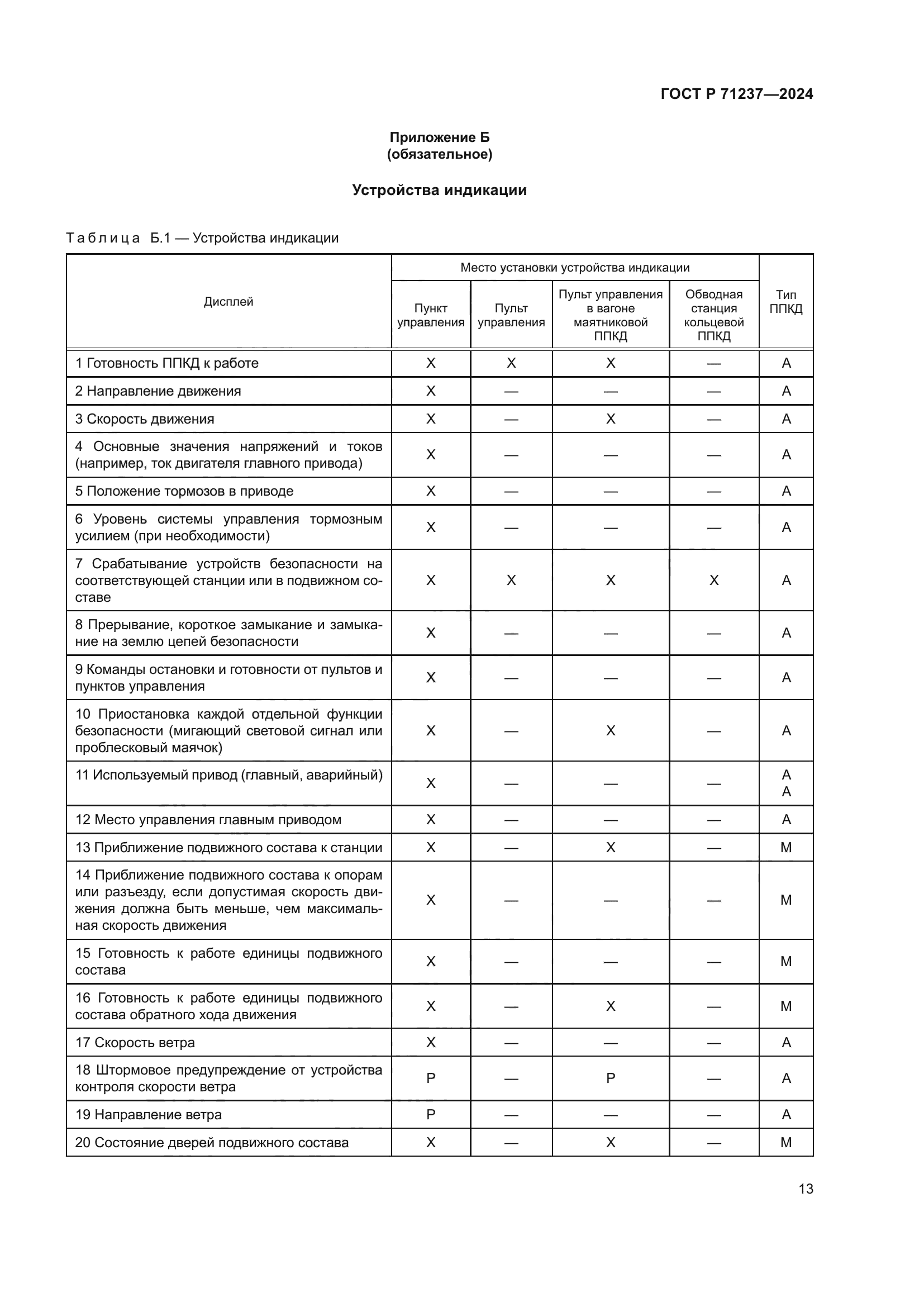 ГОСТ Р 71237-2024