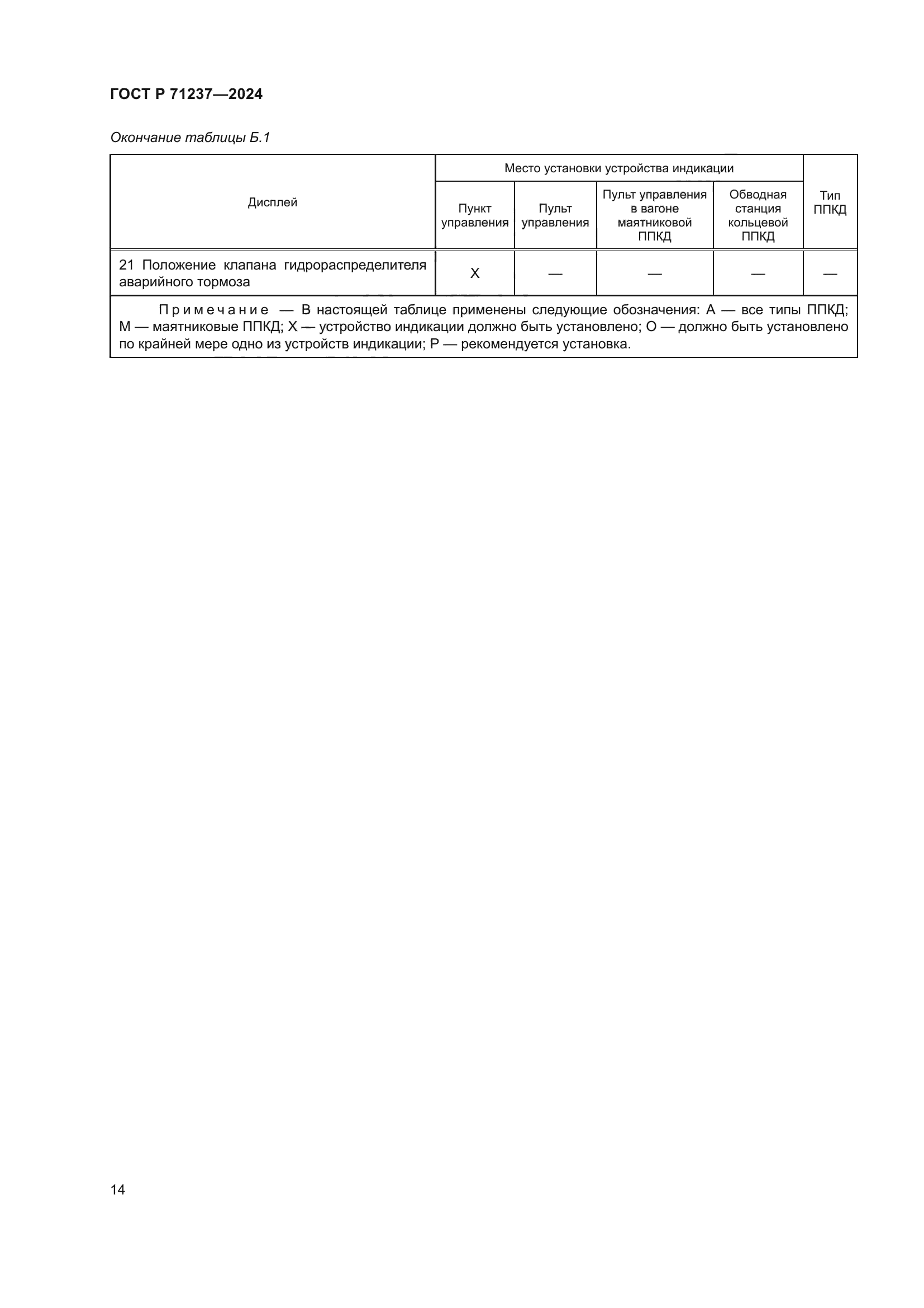ГОСТ Р 71237-2024
