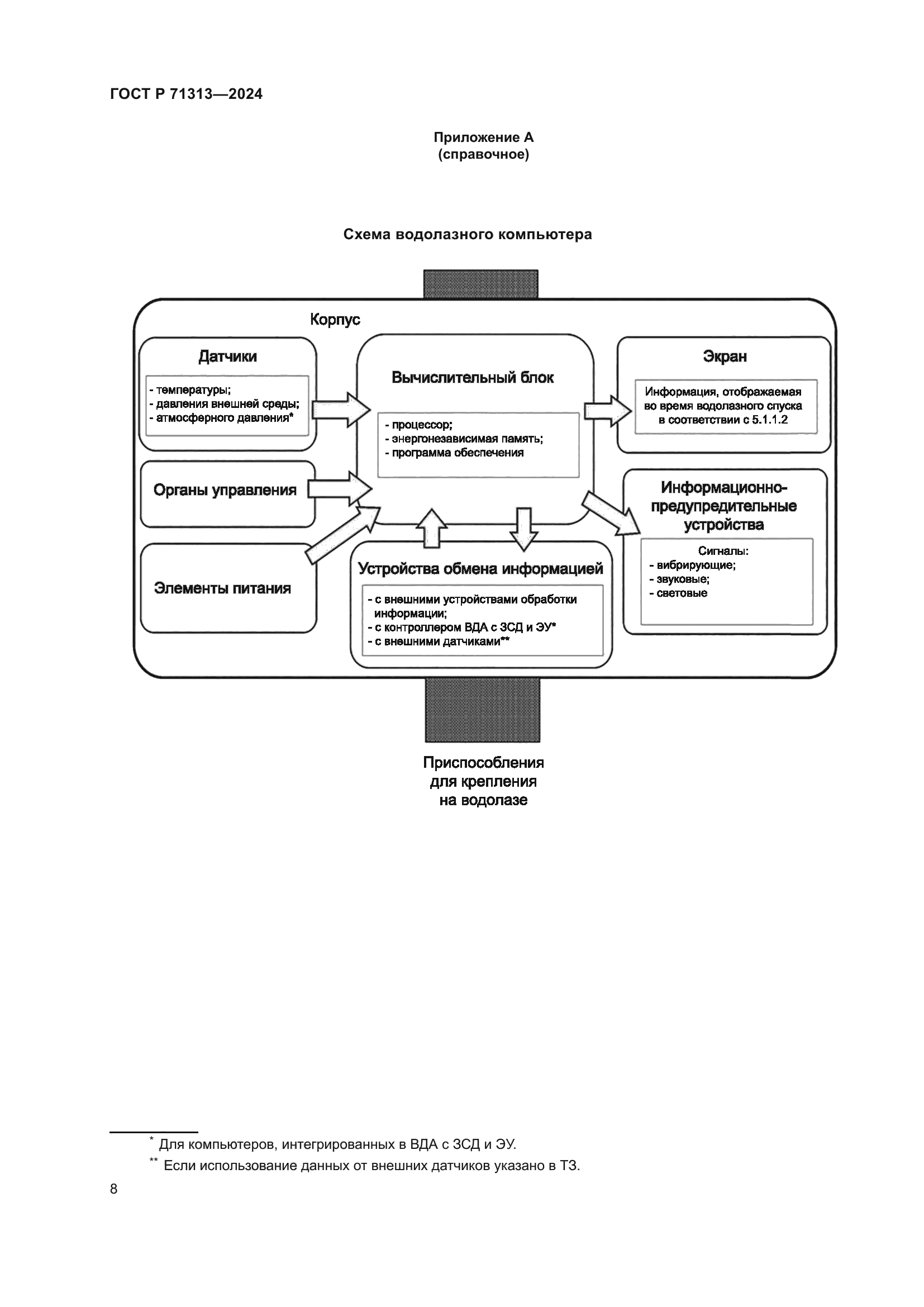 ГОСТ Р 71313-2024
