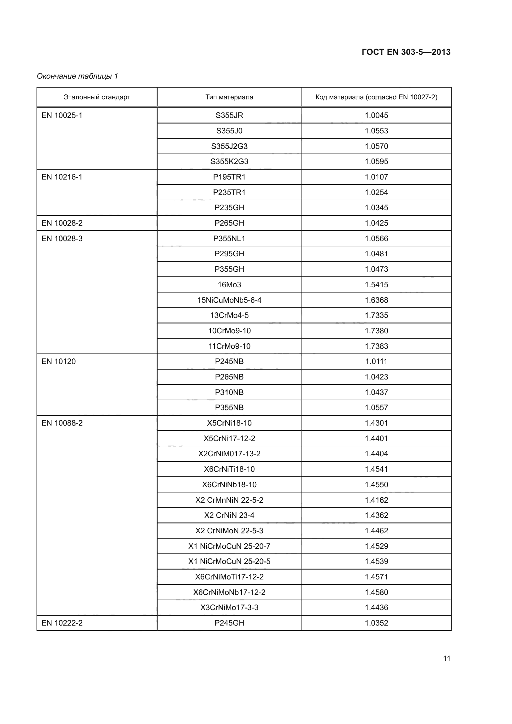 ГОСТ EN 303-5-2013
