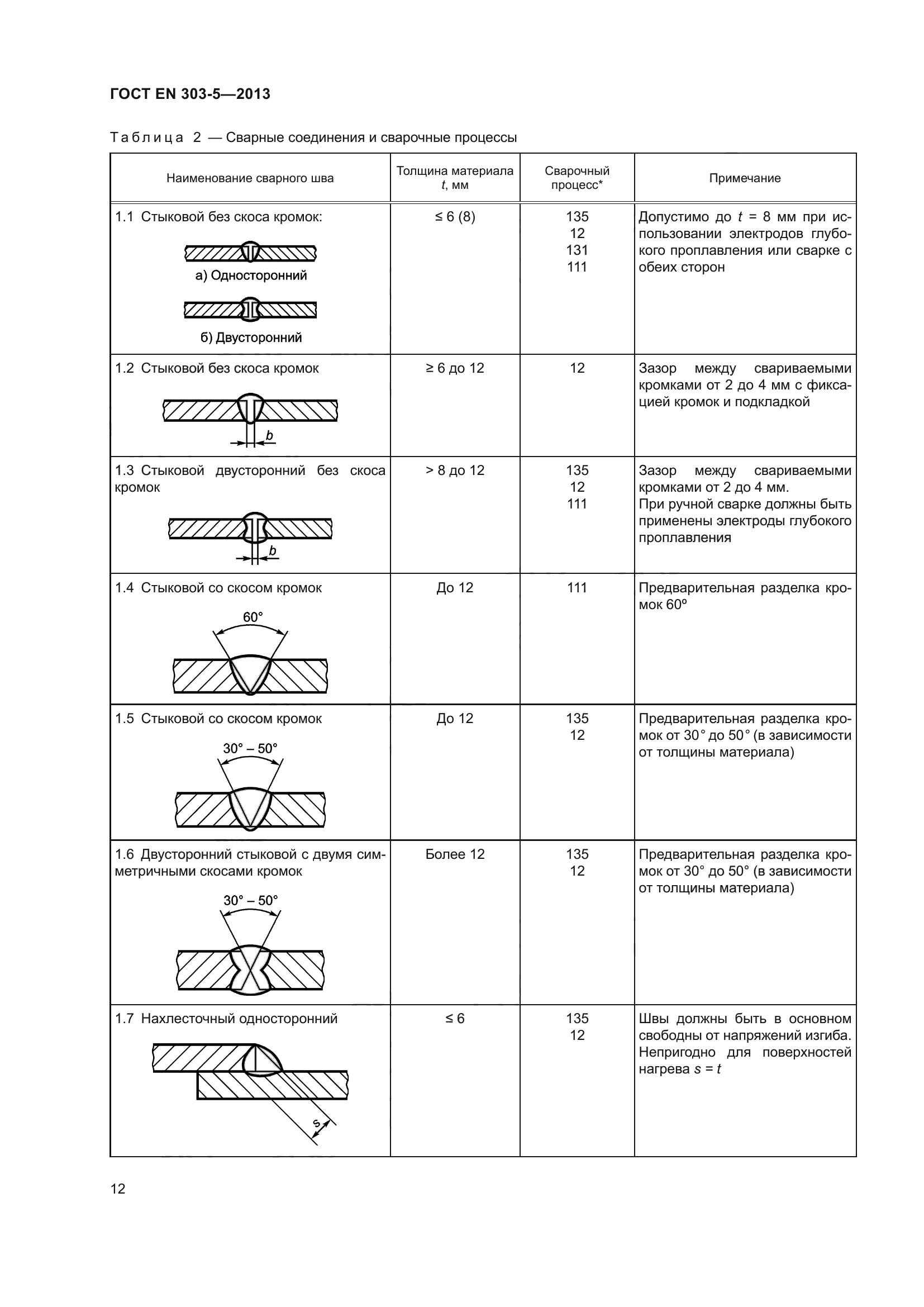 ГОСТ EN 303-5-2013