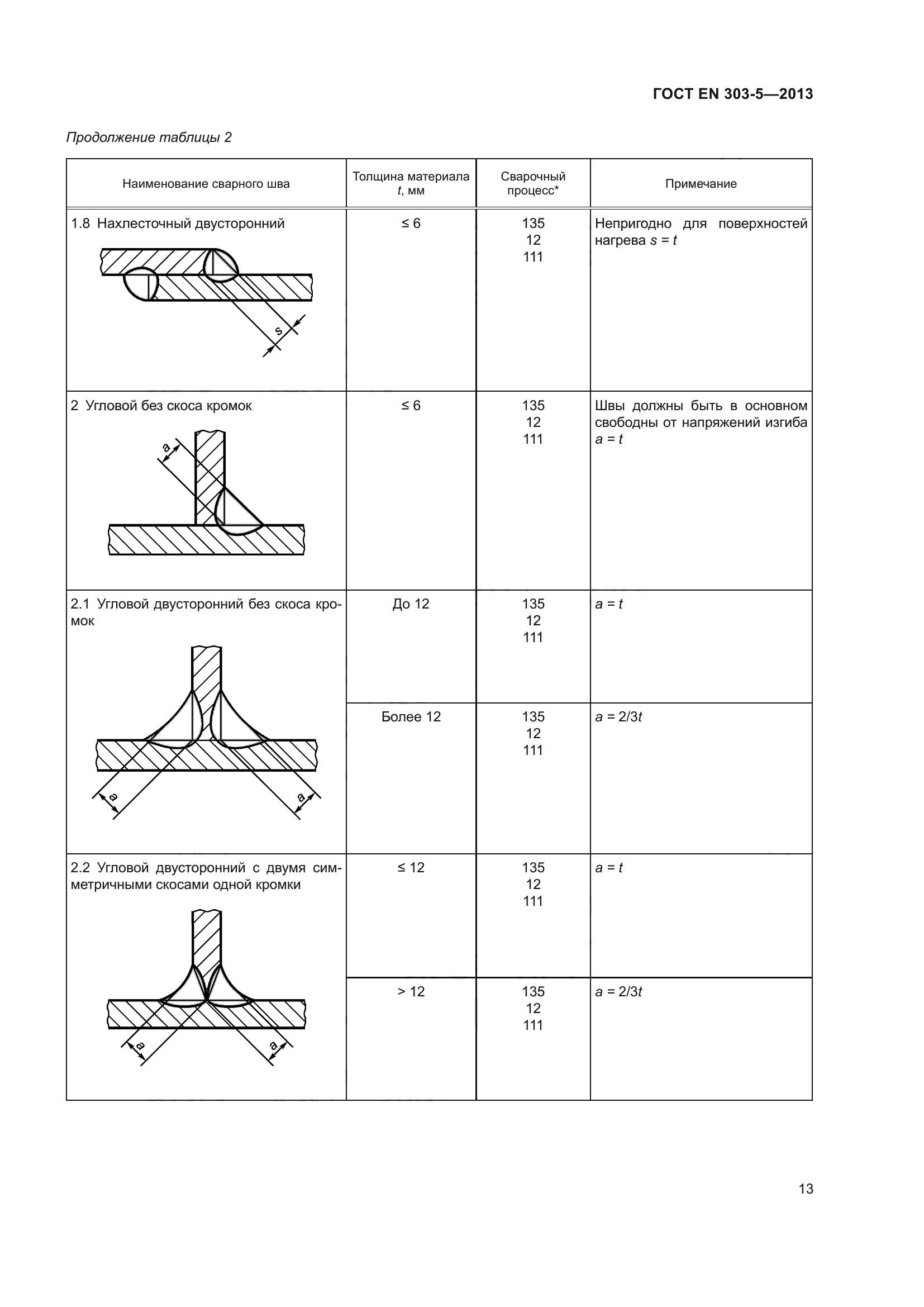 ГОСТ EN 303-5-2013