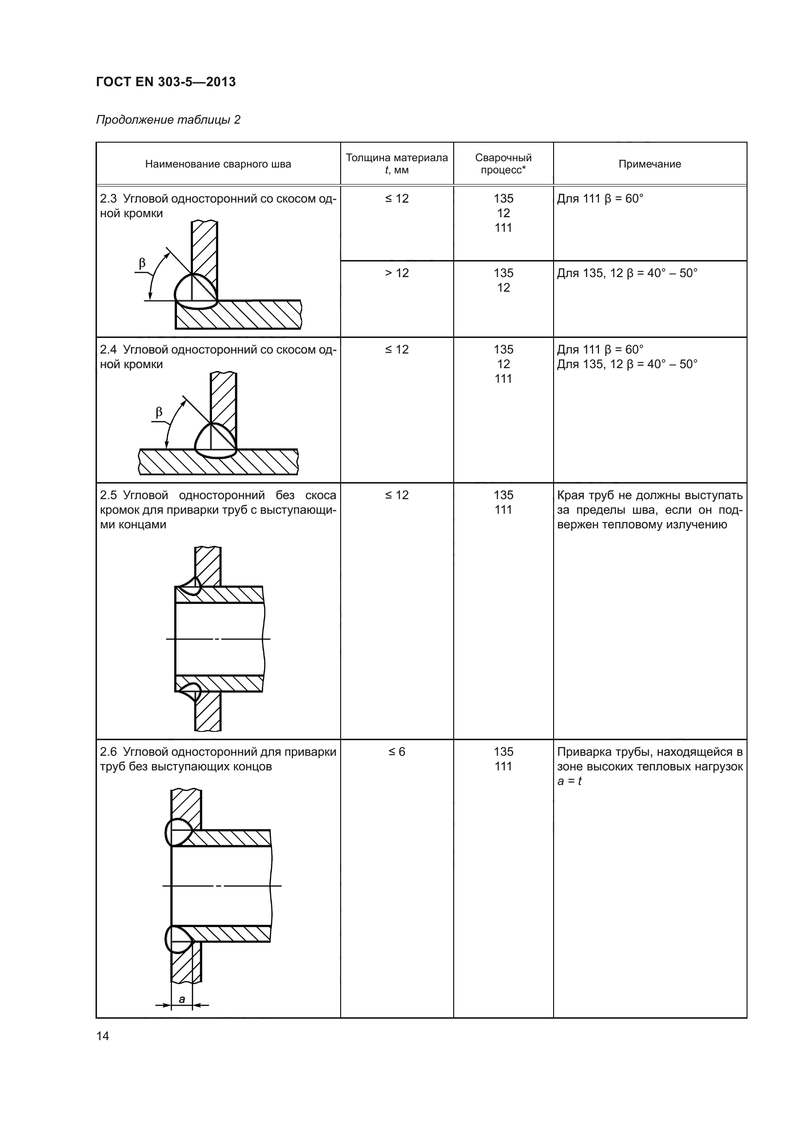 ГОСТ EN 303-5-2013