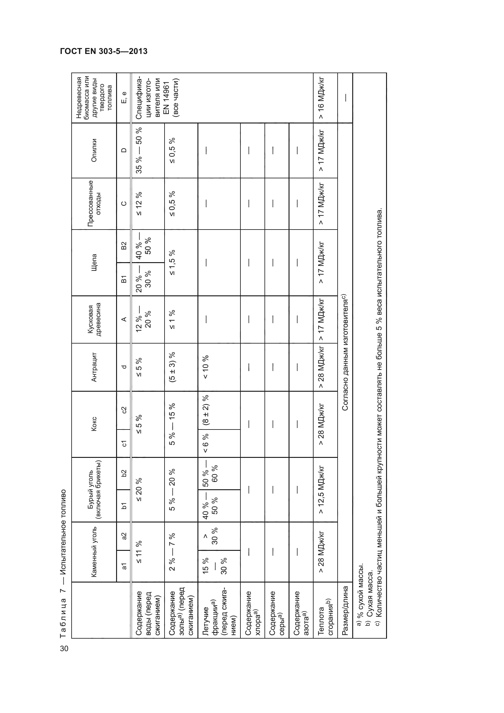 ГОСТ EN 303-5-2013