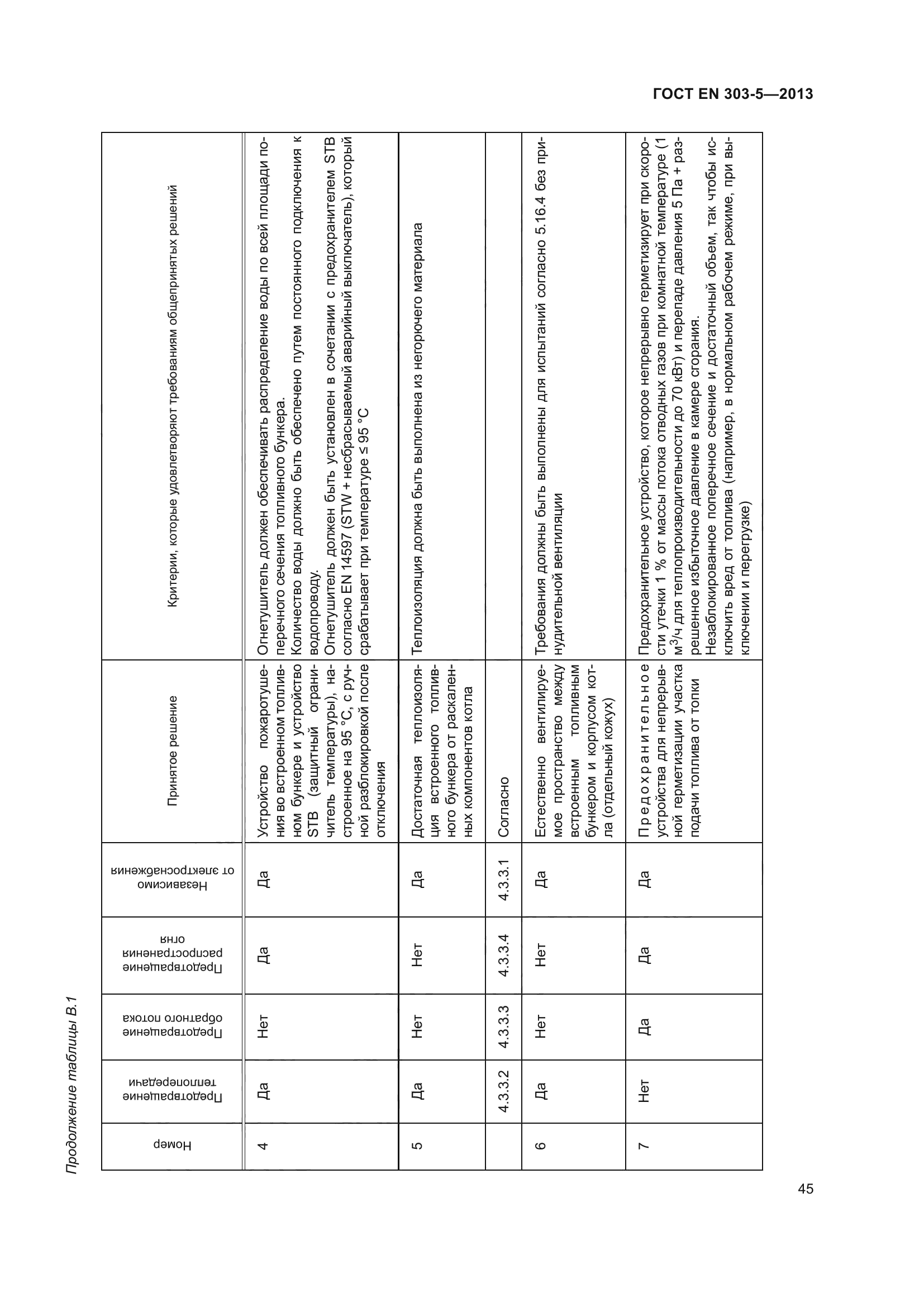 ГОСТ EN 303-5-2013
