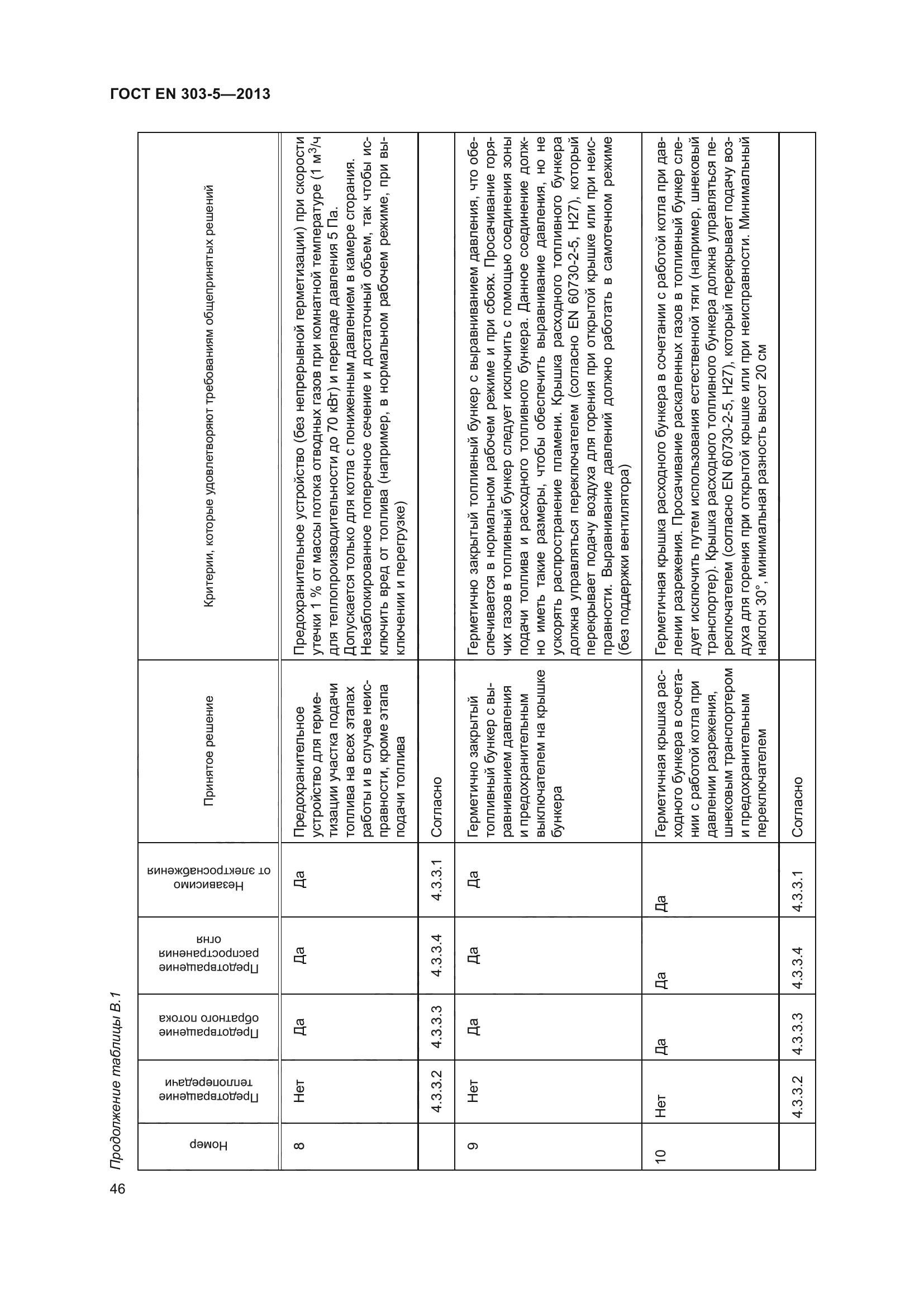 ГОСТ EN 303-5-2013