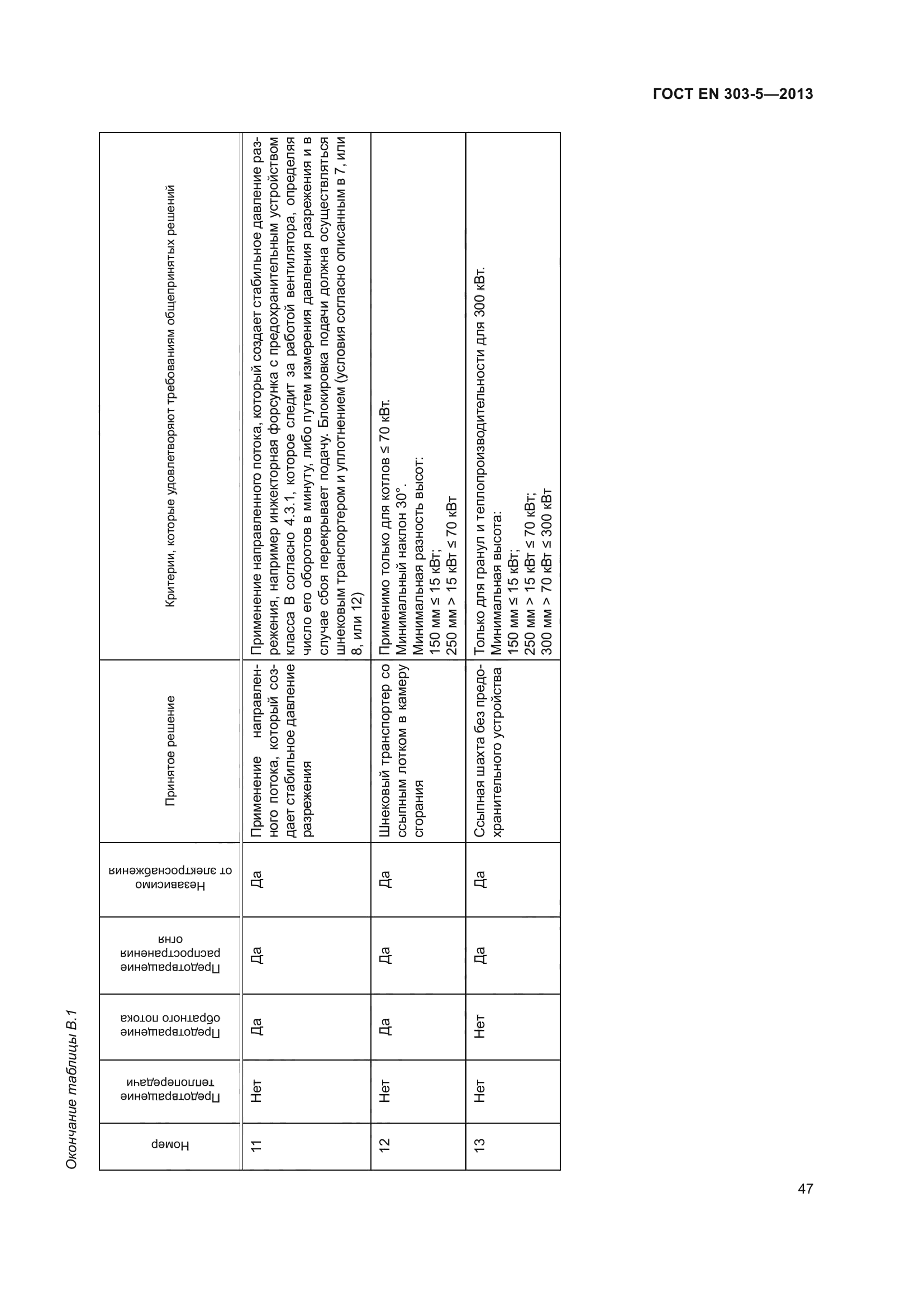 ГОСТ EN 303-5-2013