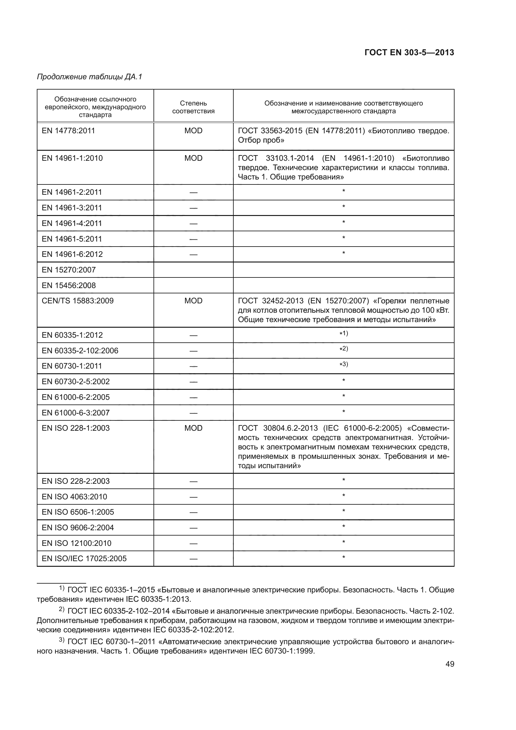 ГОСТ EN 303-5-2013