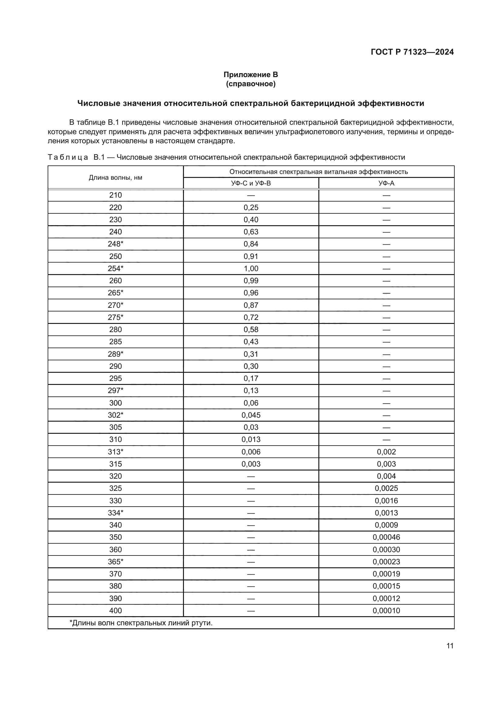 ГОСТ Р 71323-2024