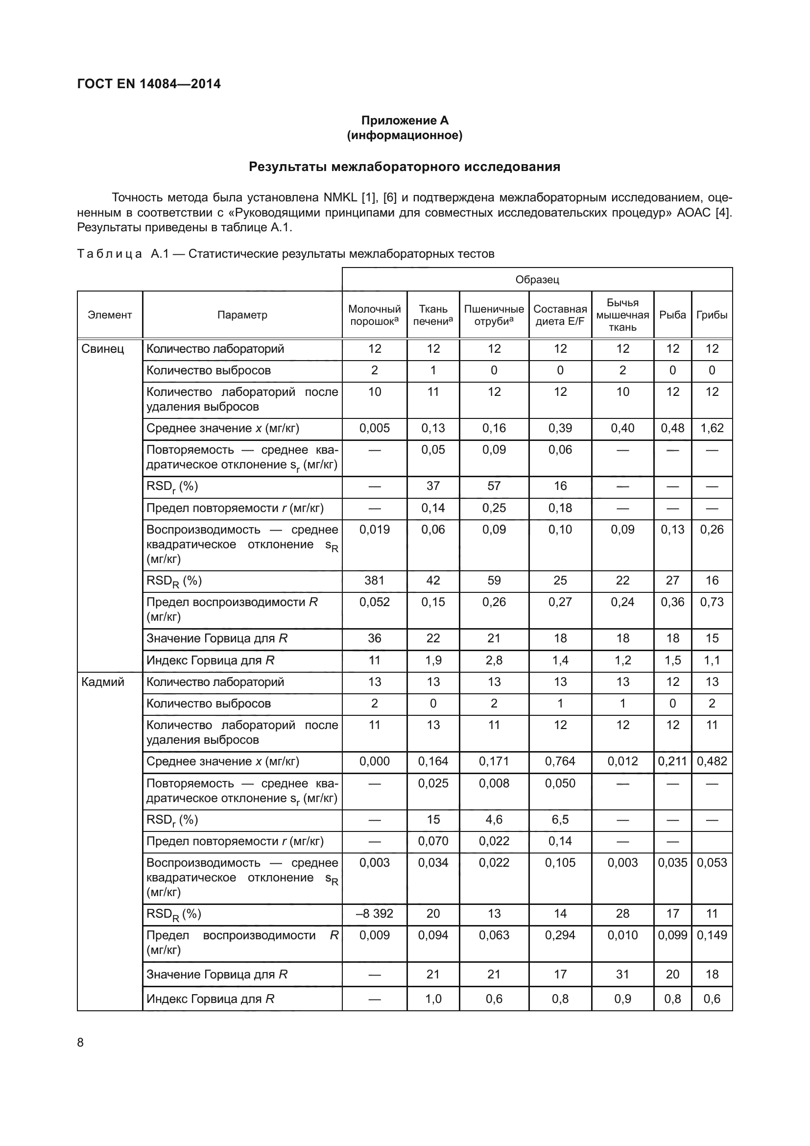 ГОСТ EN 14084-2014