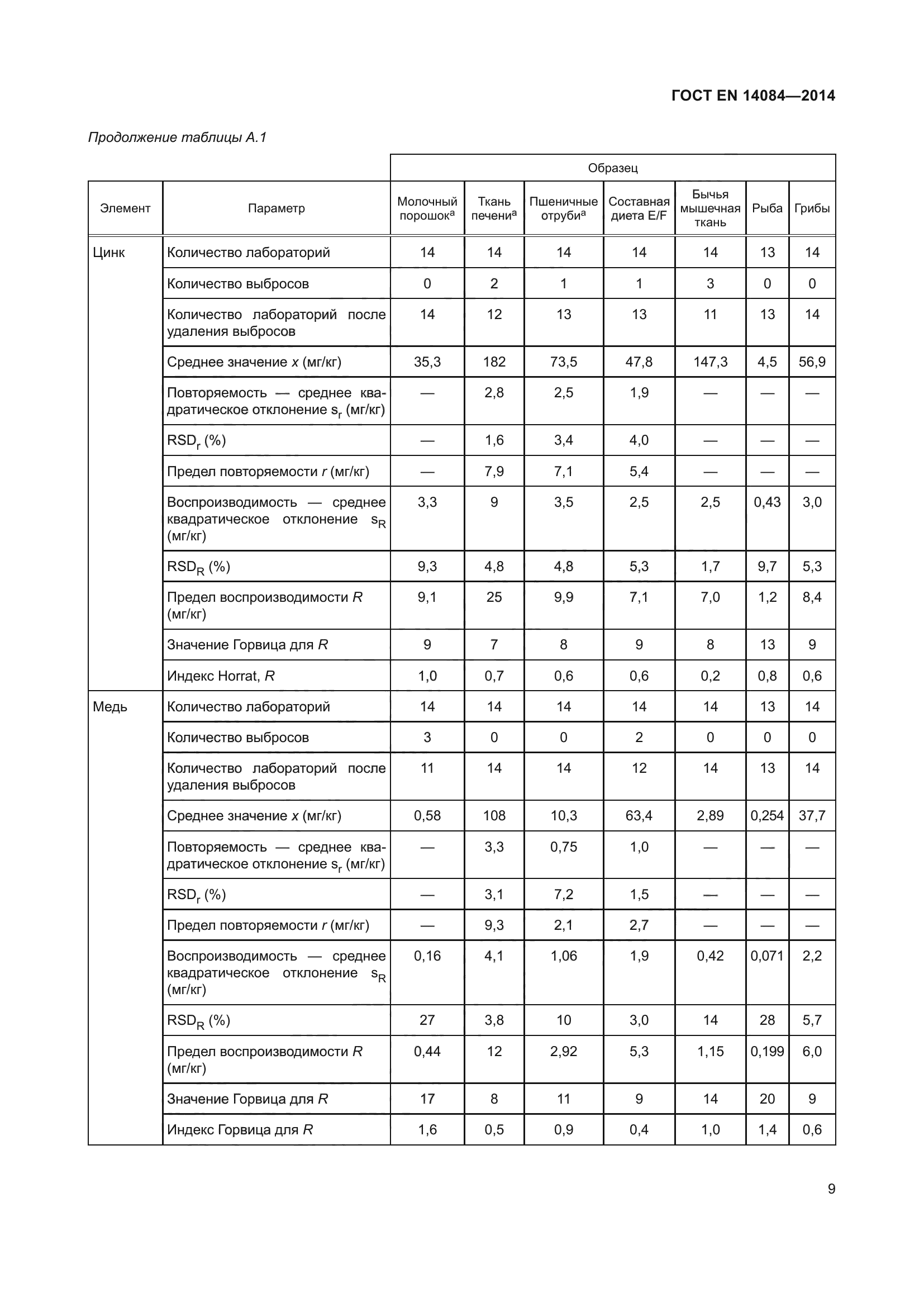 ГОСТ EN 14084-2014
