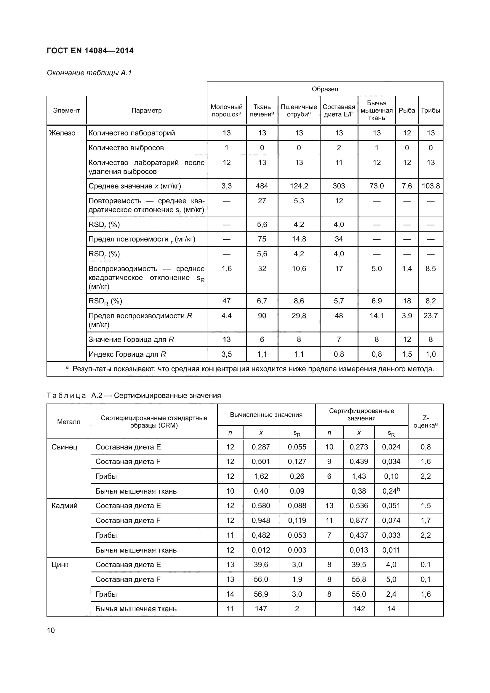 ГОСТ EN 14084-2014