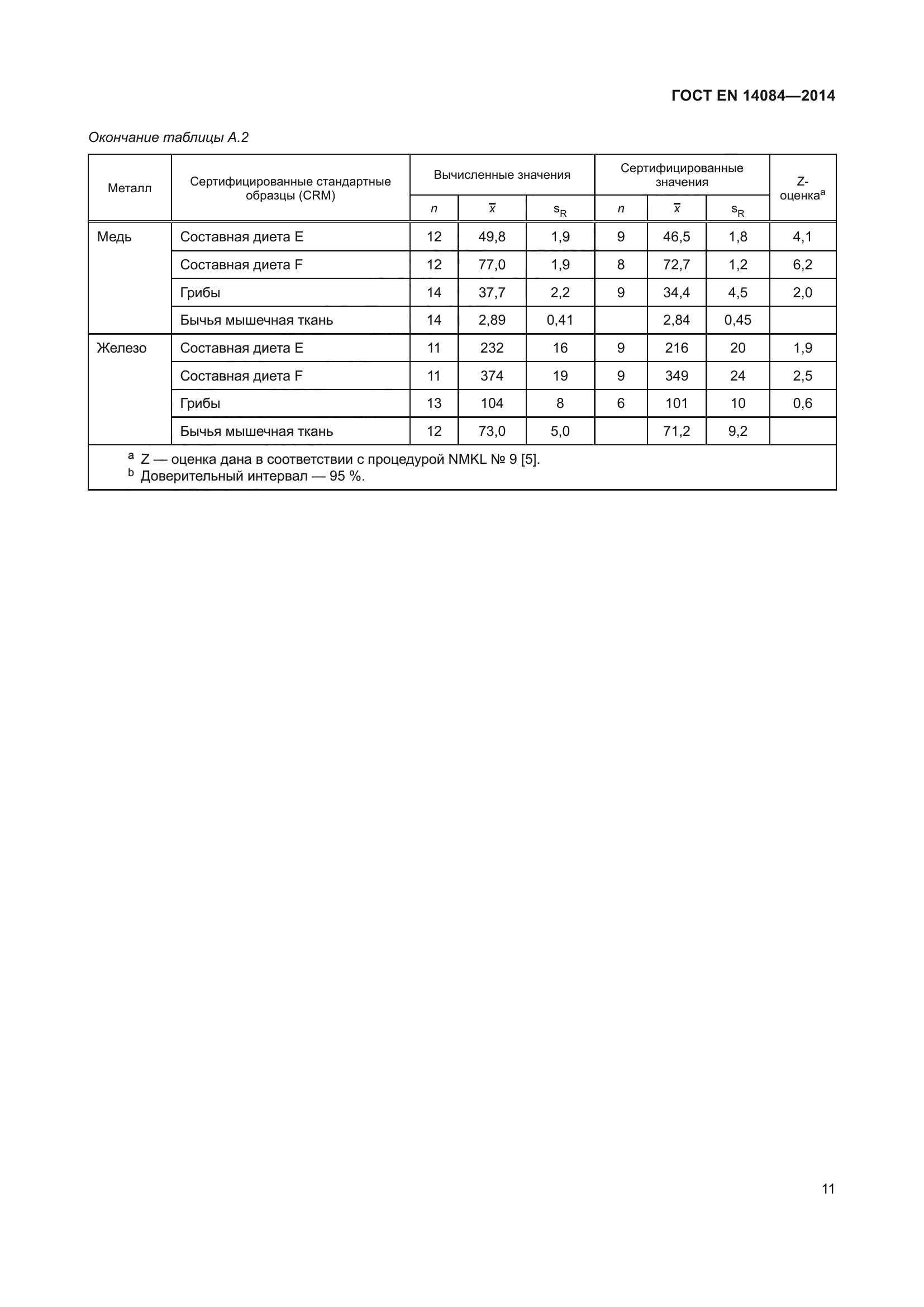 ГОСТ EN 14084-2014