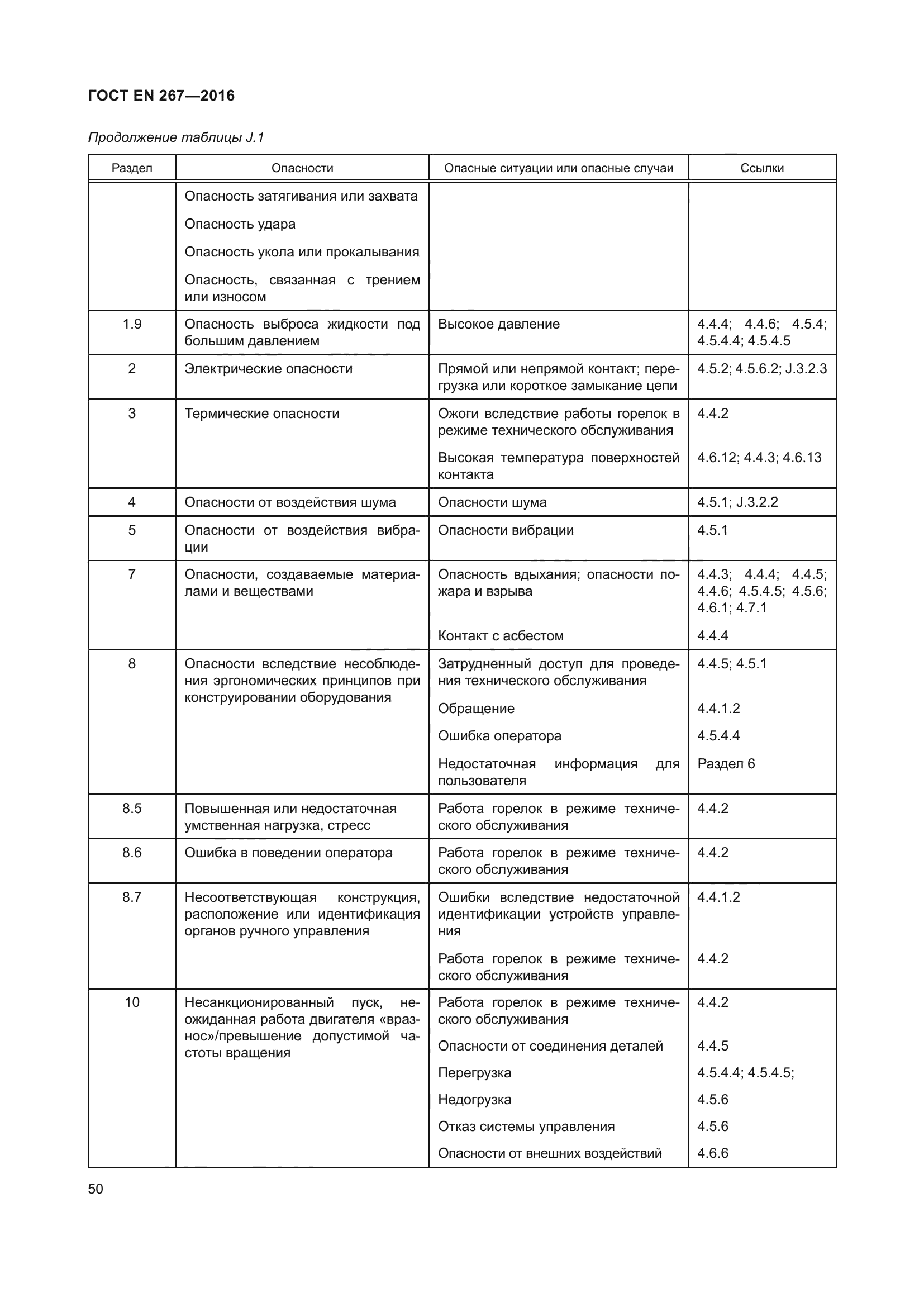ГОСТ EN 267-2016