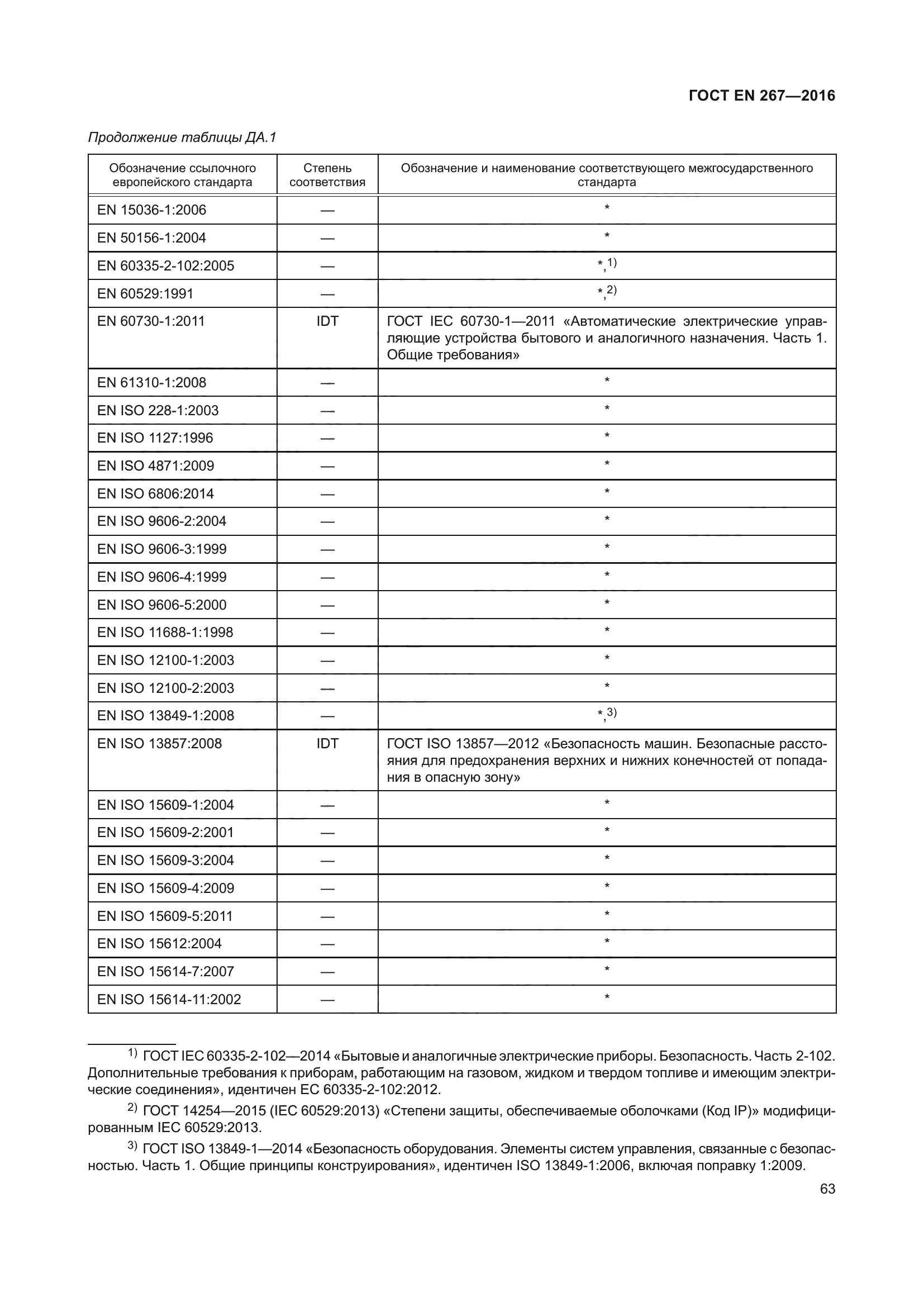 ГОСТ EN 267-2016