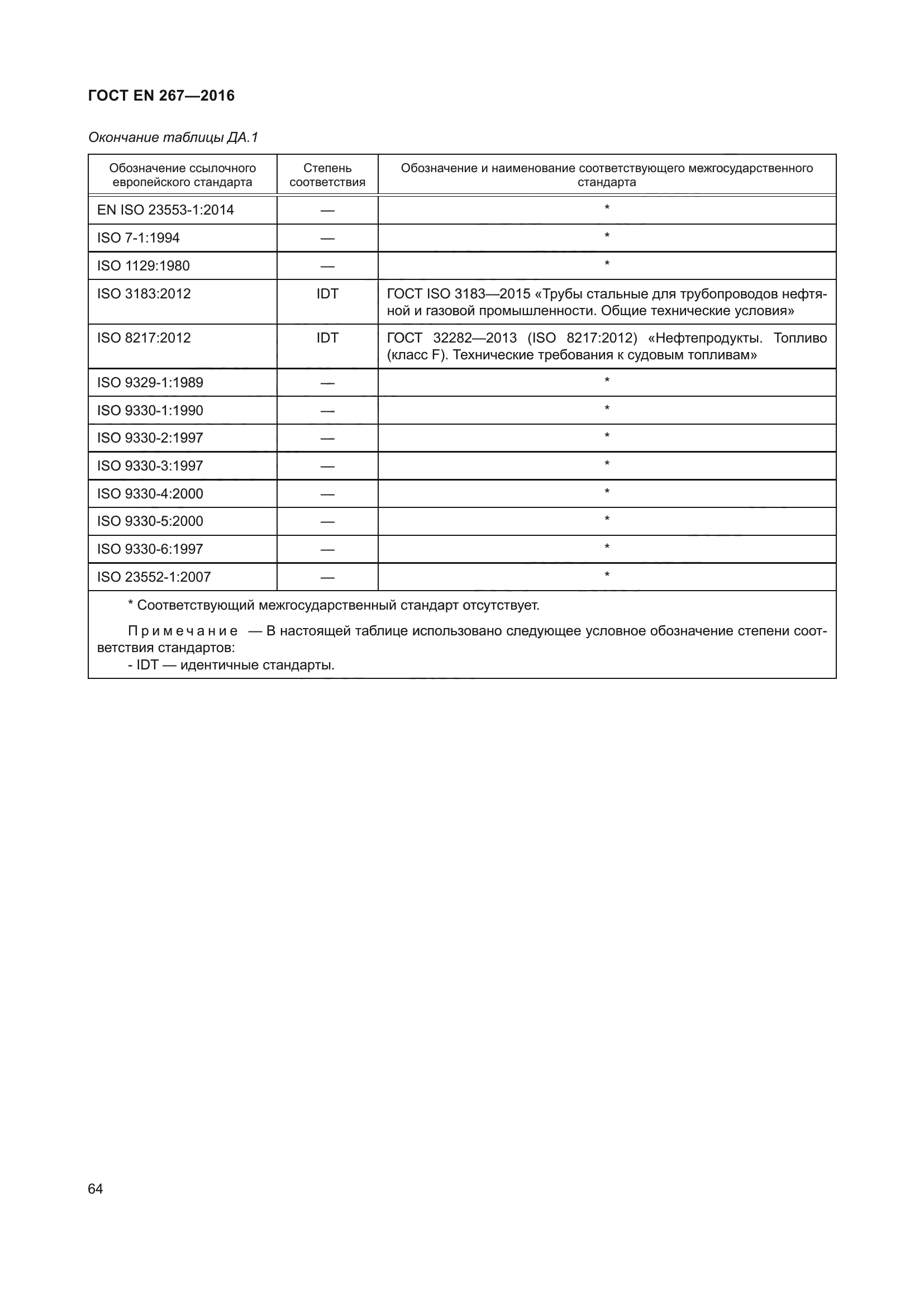 ГОСТ EN 267-2016