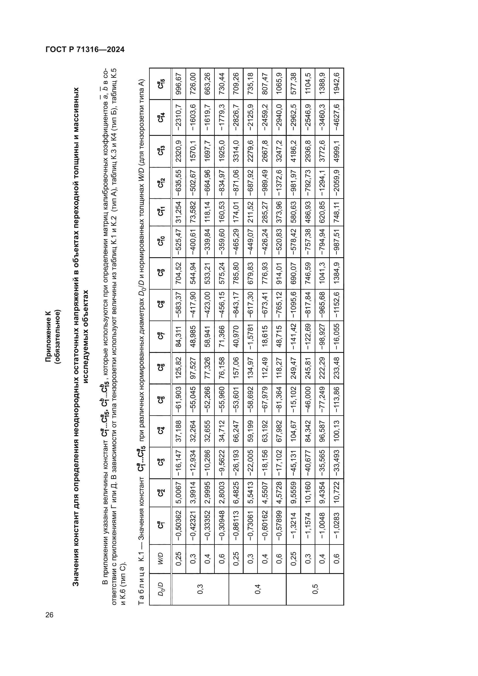ГОСТ Р 71316-2024