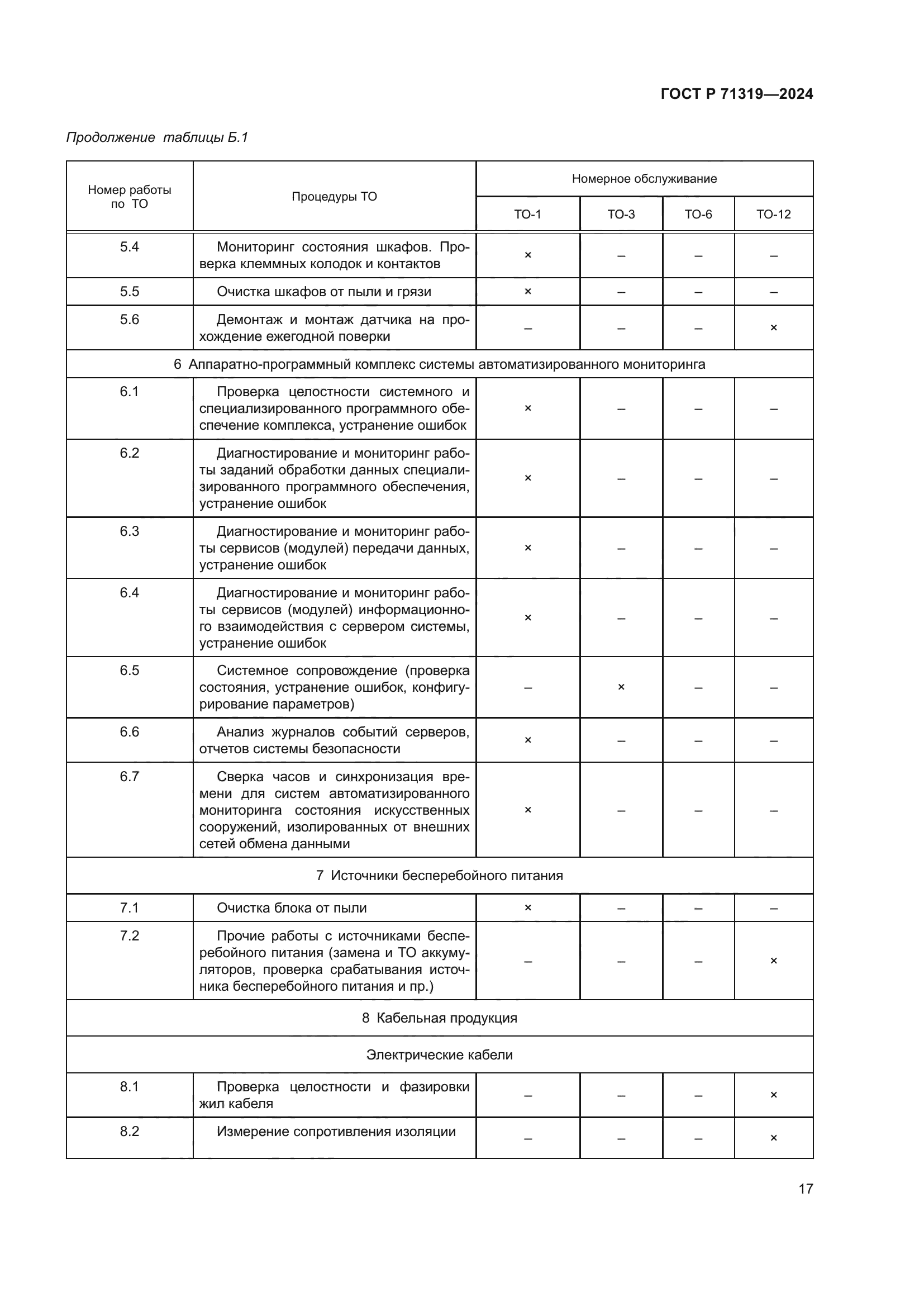 ГОСТ Р 71319-2024