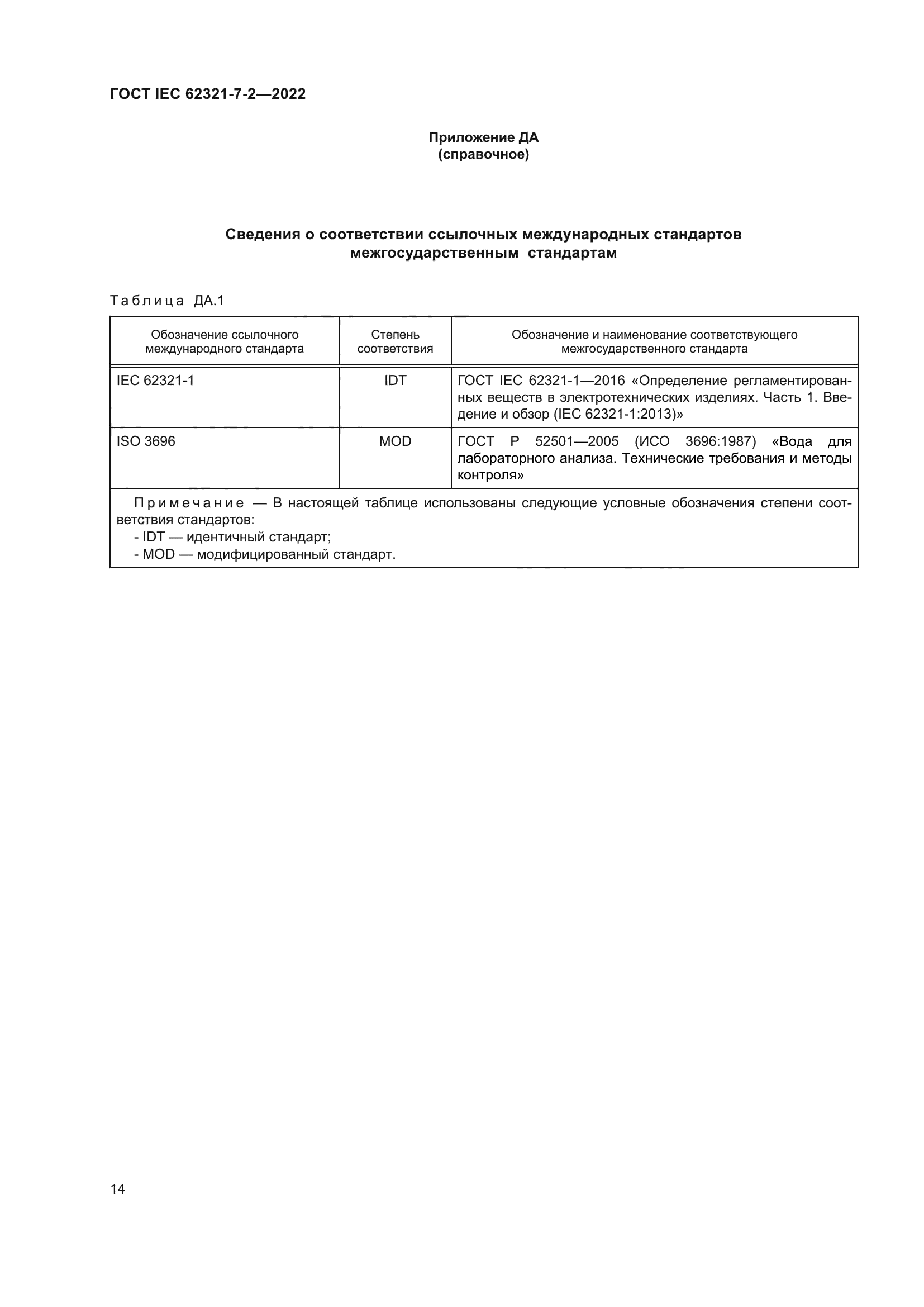 ГОСТ IEC 62321-7-2-2022