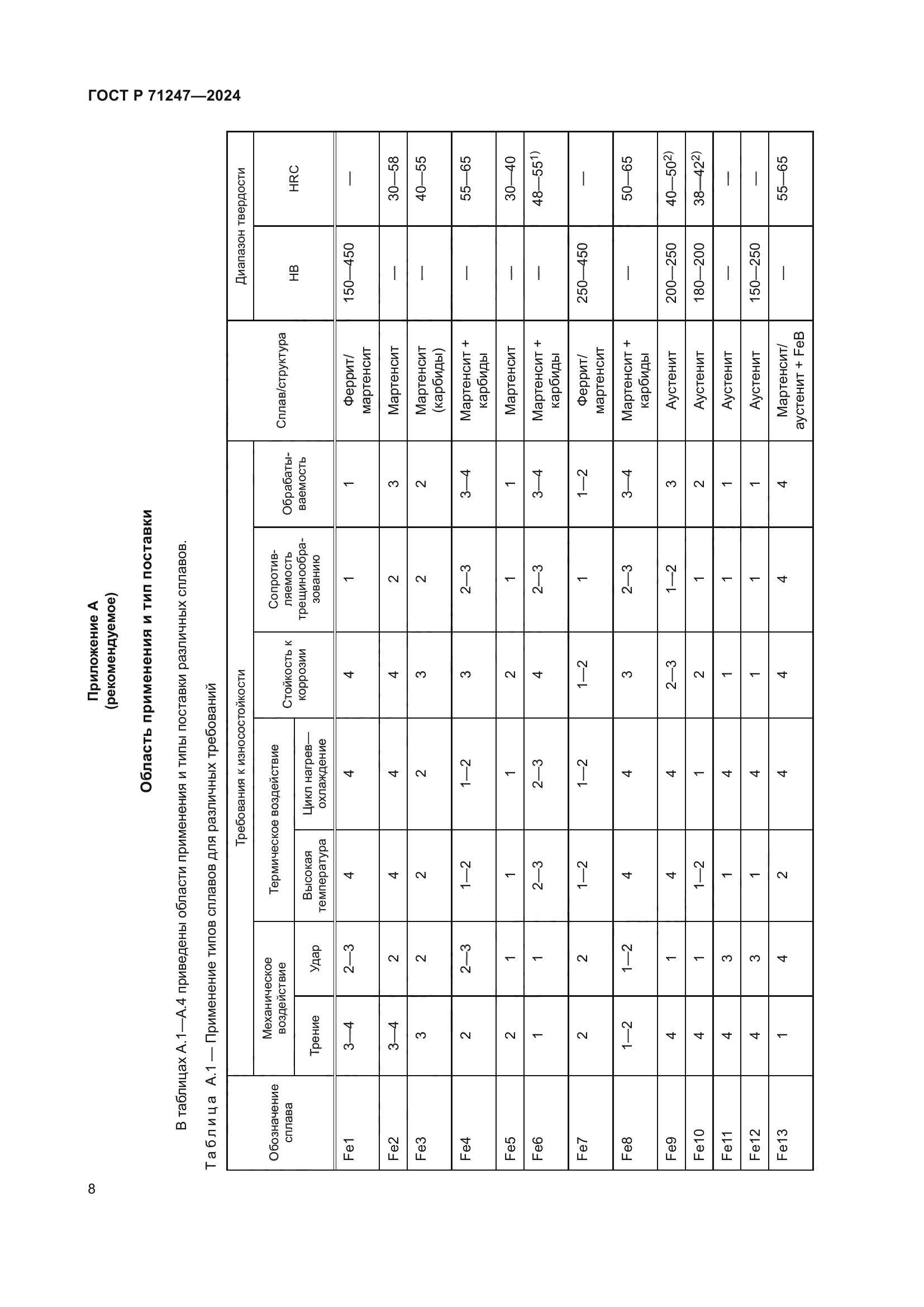 ГОСТ Р 71247-2024