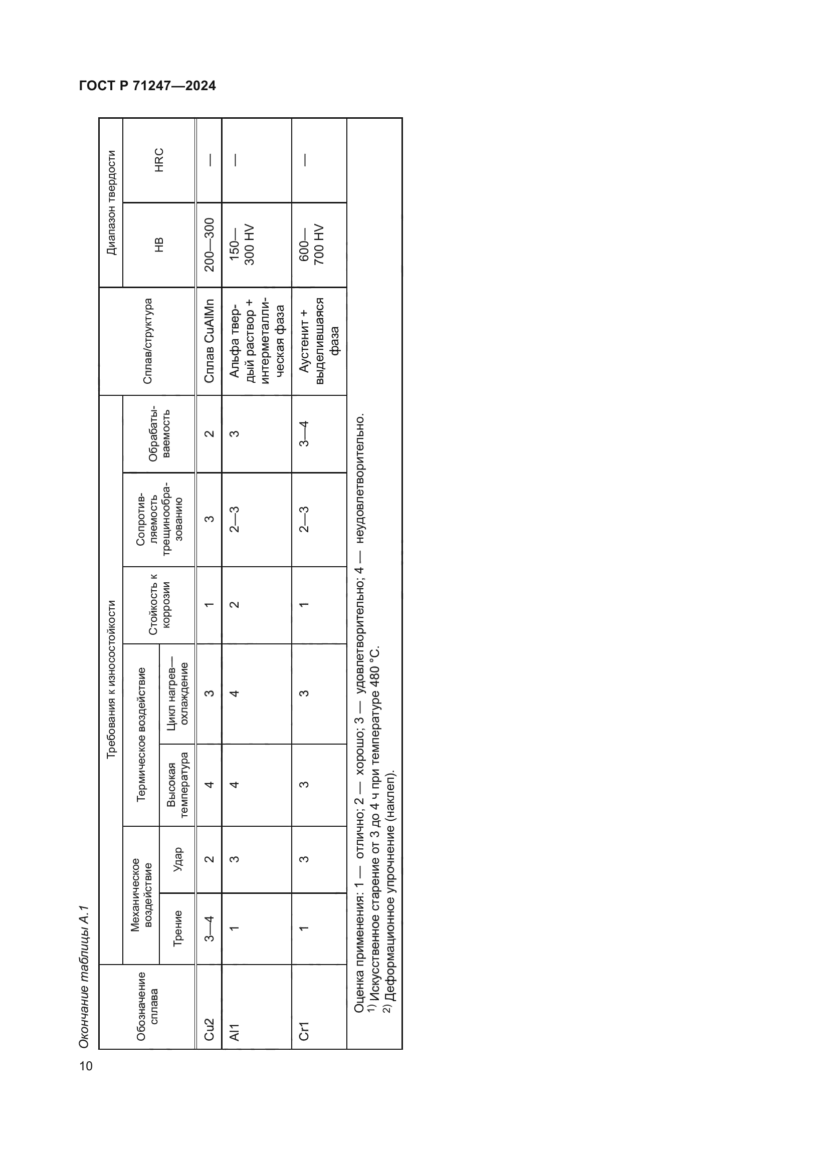 ГОСТ Р 71247-2024