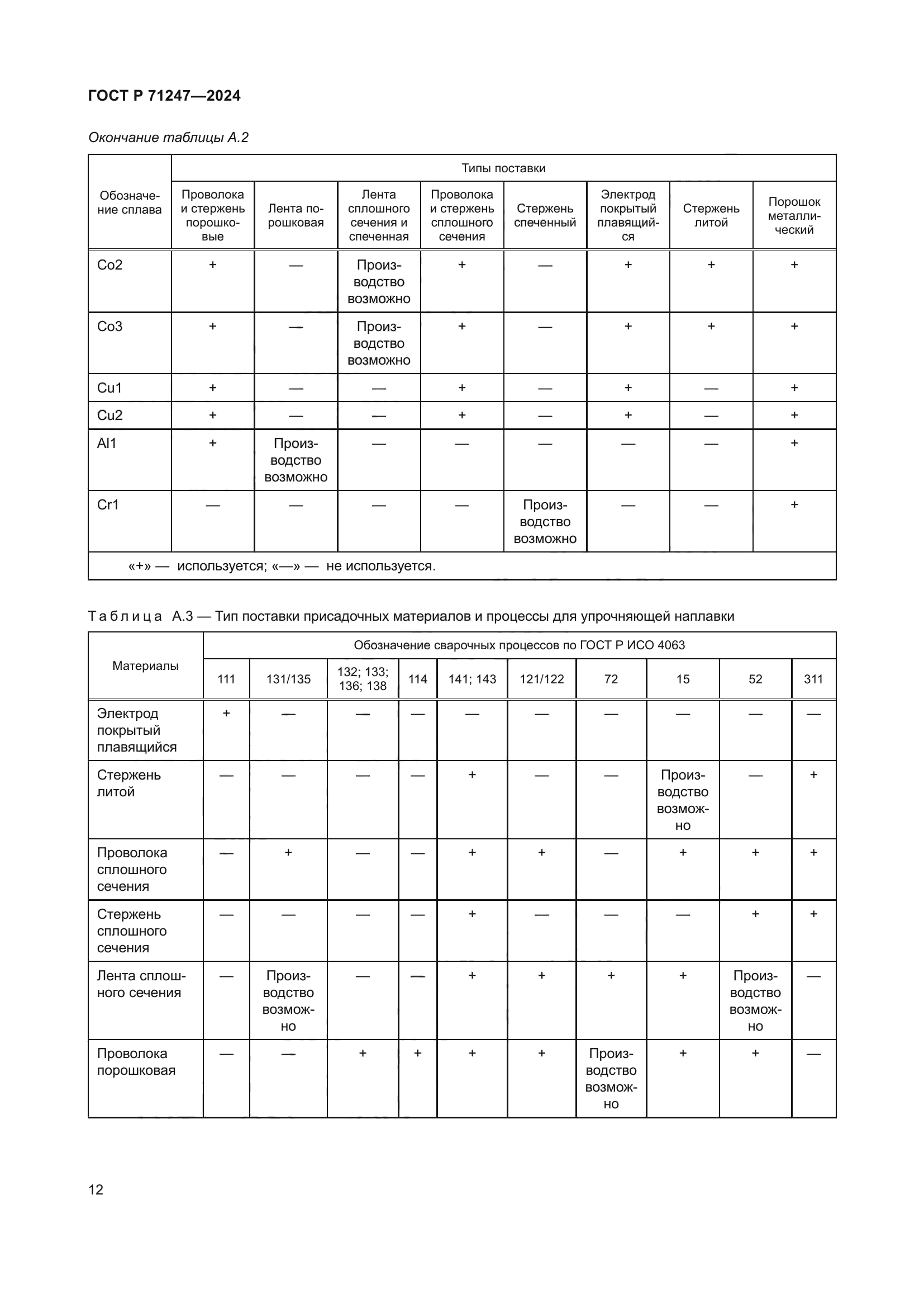 ГОСТ Р 71247-2024