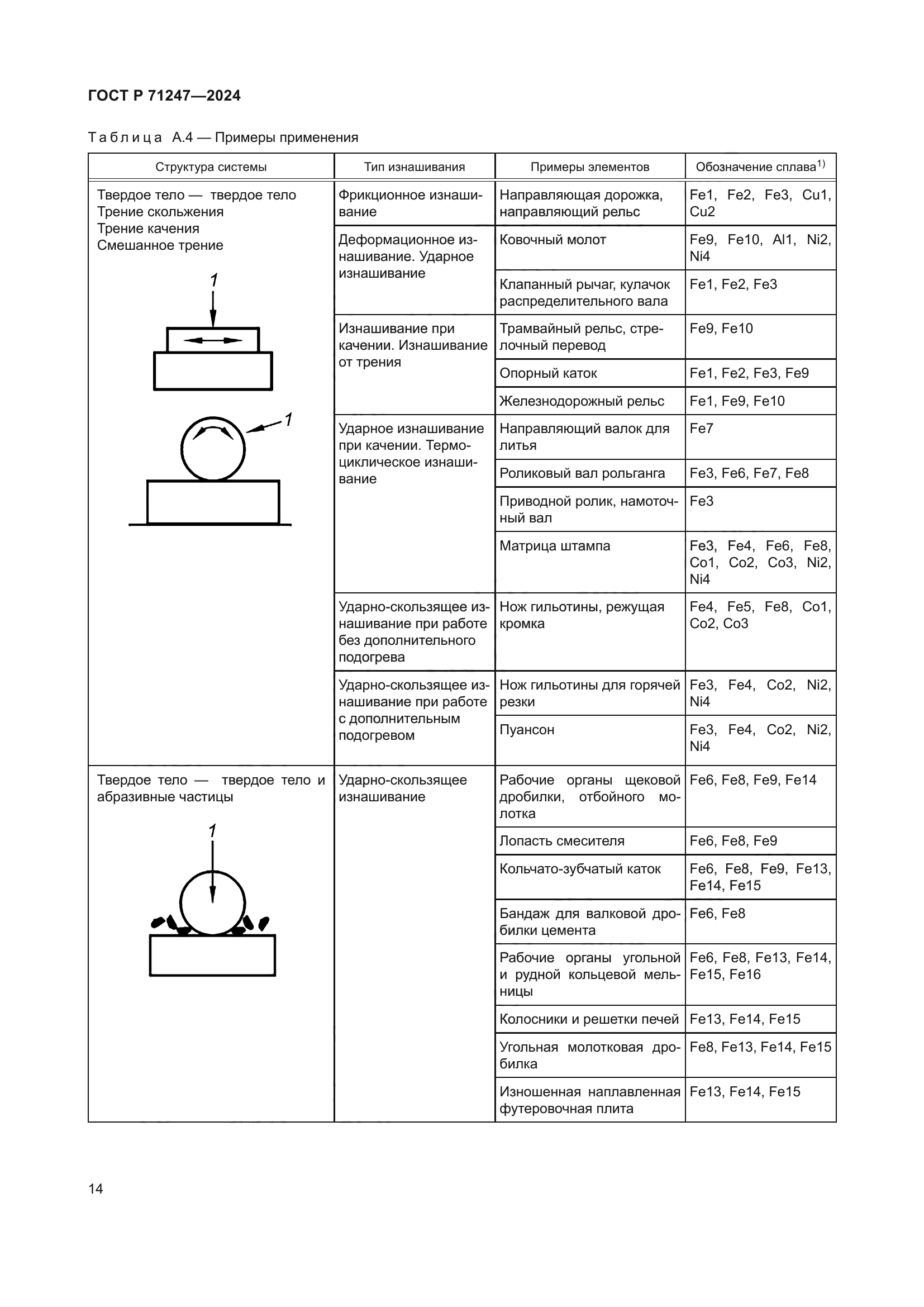 ГОСТ Р 71247-2024