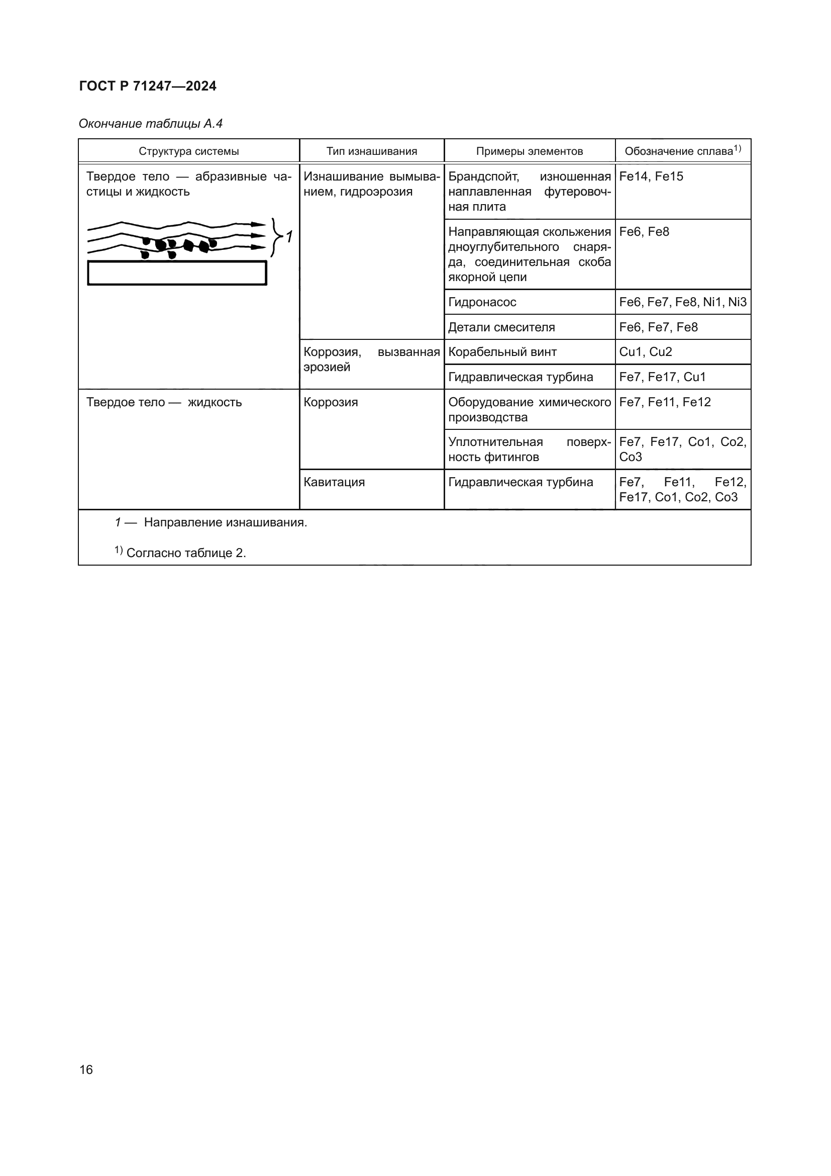 ГОСТ Р 71247-2024