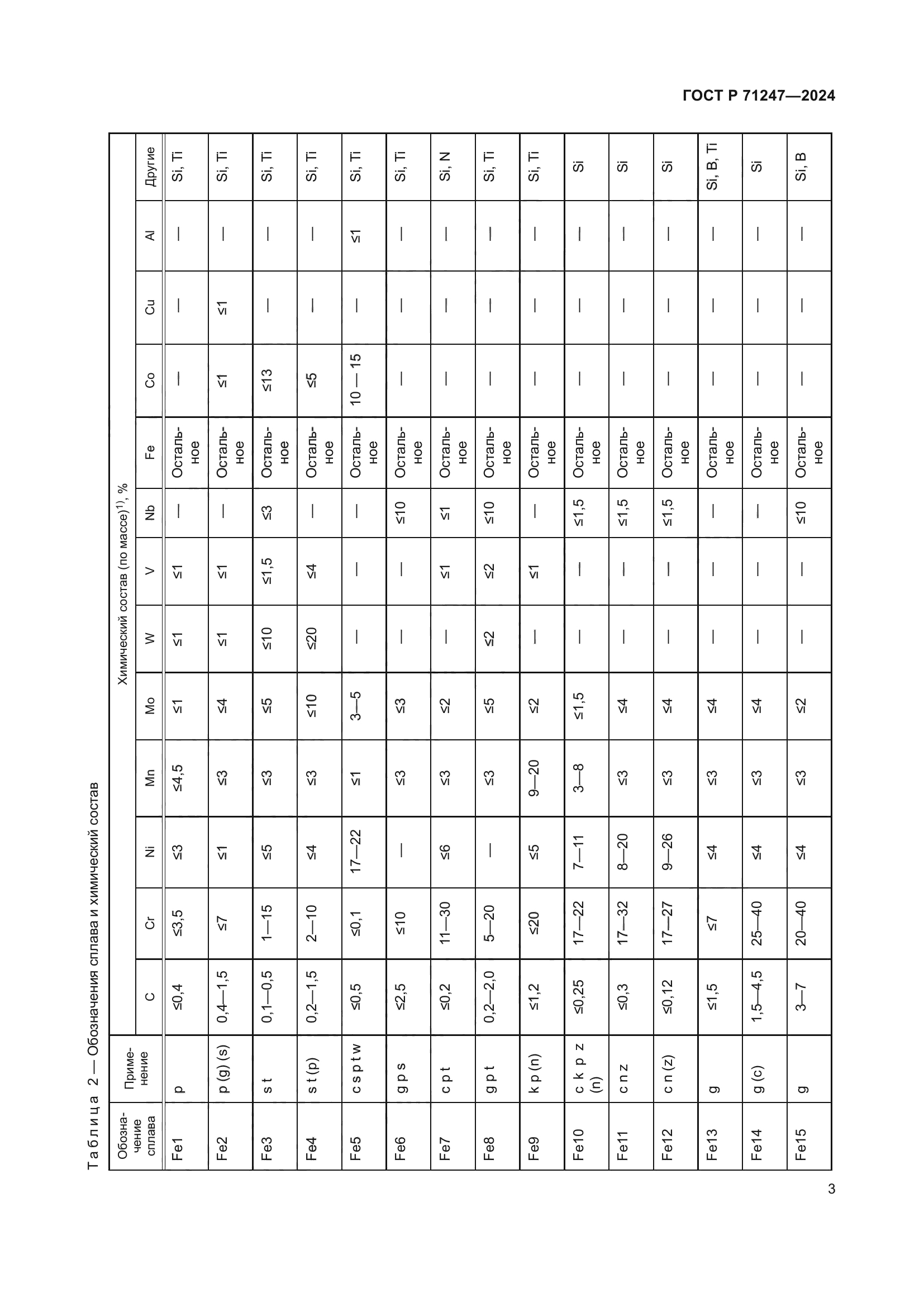 ГОСТ Р 71247-2024