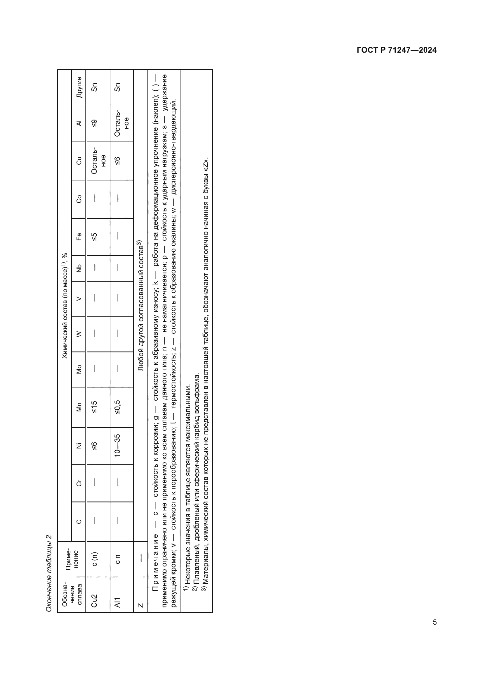 ГОСТ Р 71247-2024